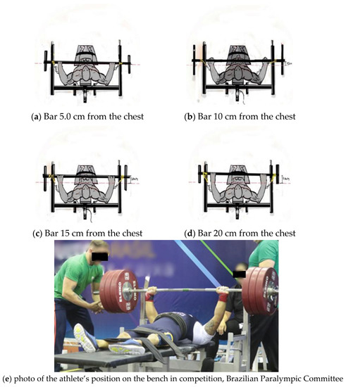 kinovea olympic lifting kinovea olympic lifting
