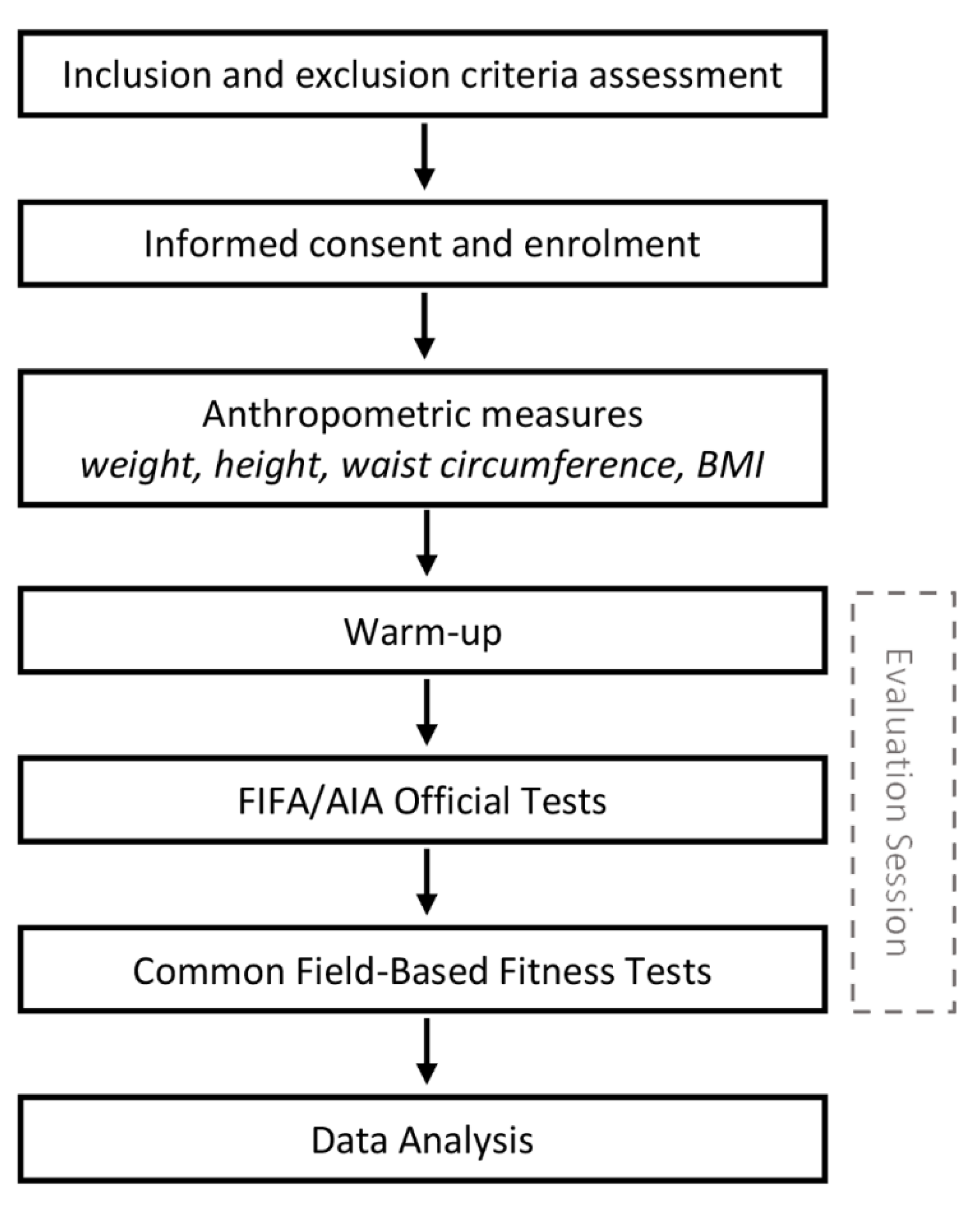 Jfmk 06 00059 g001 Jfmk 06 00059 g001