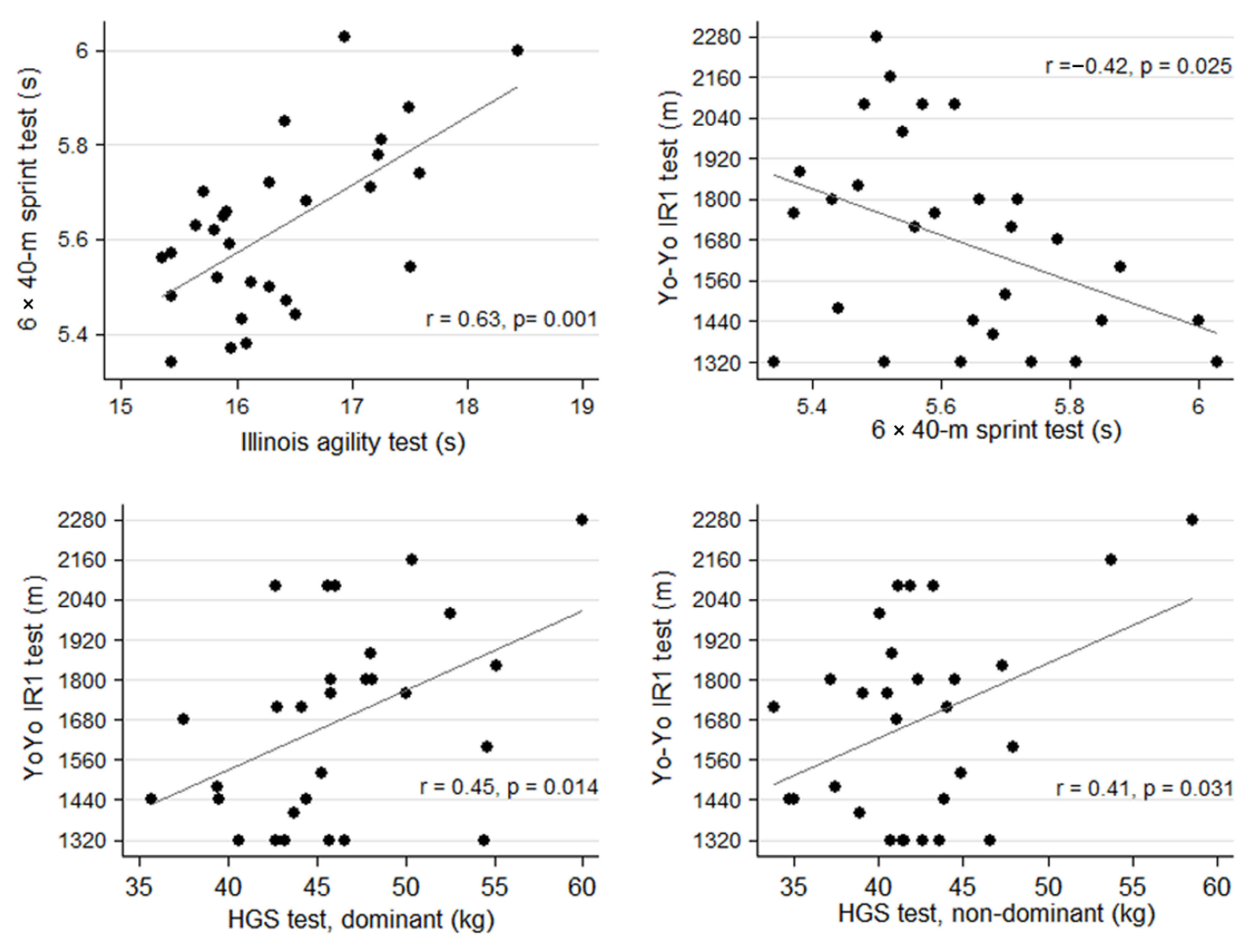 JFMK Free FullText Correlation between Official and Common Field