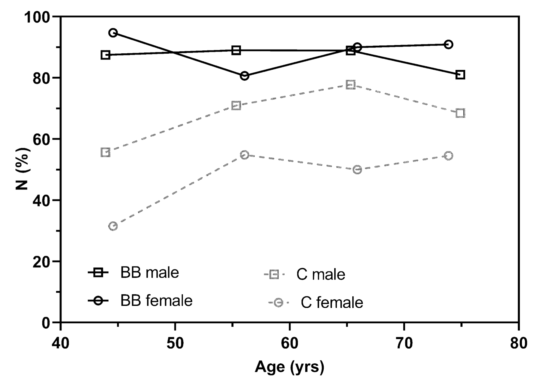 Jfmk 06 00061 g002 550