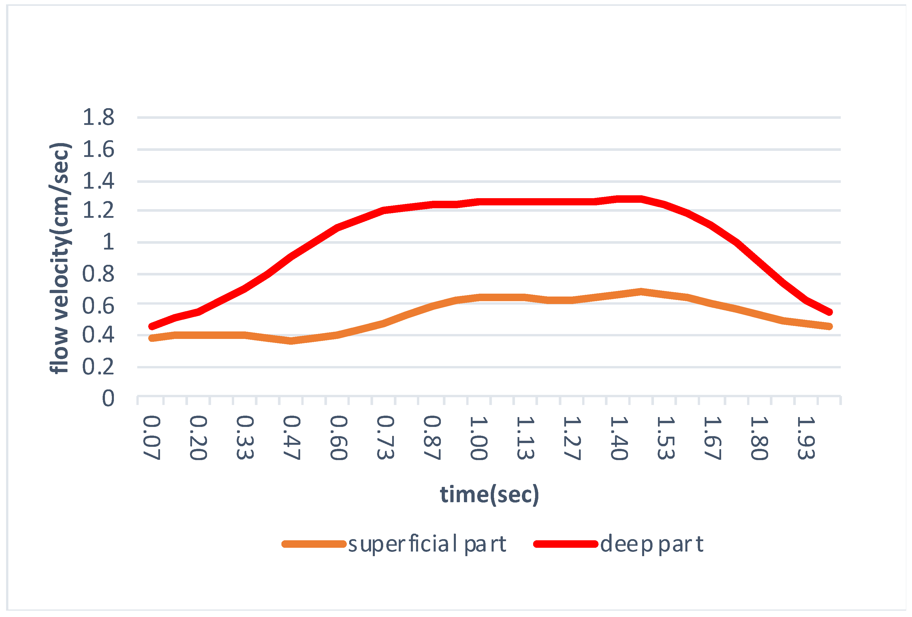 Jfmk 06 00068 g003 550