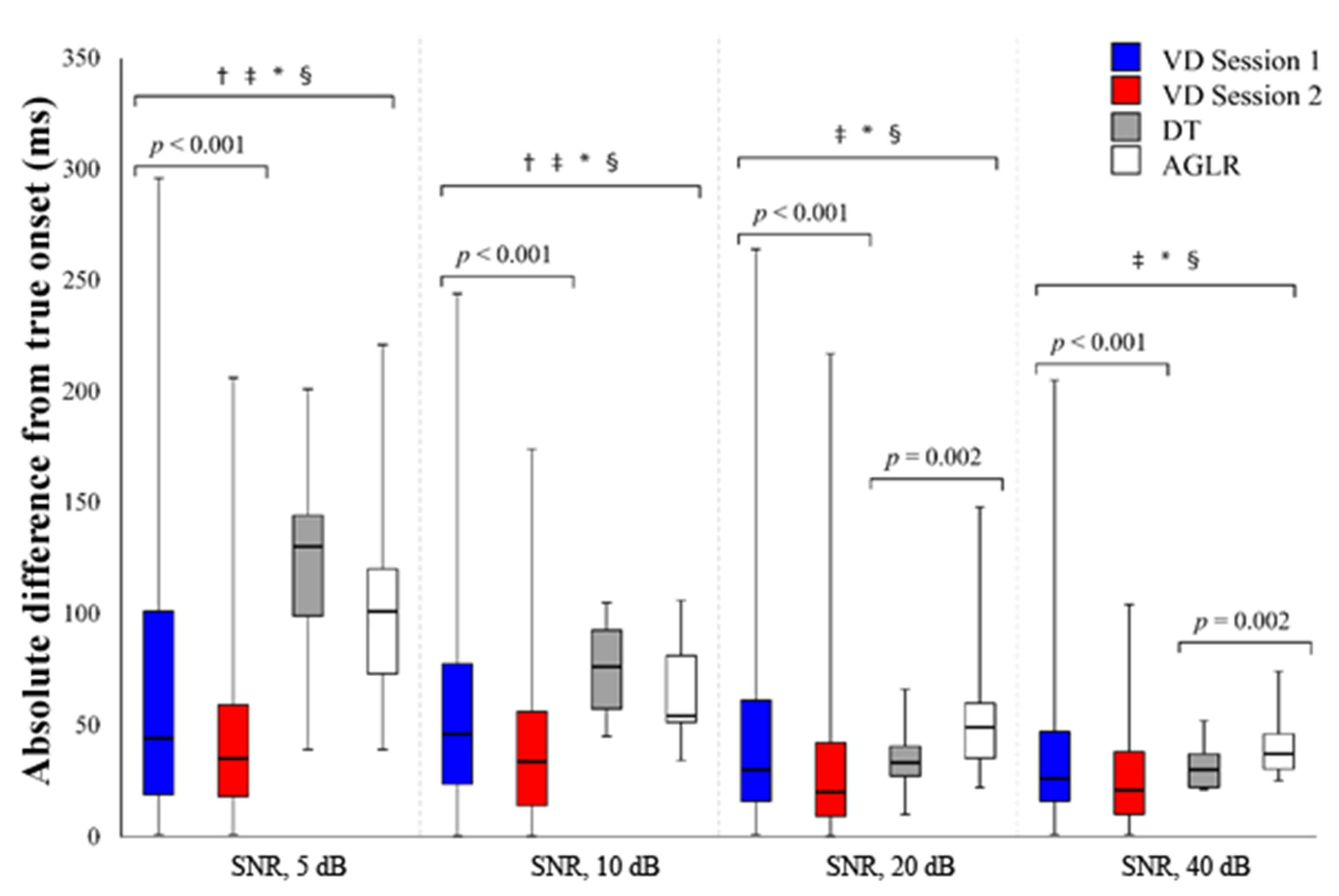 Jfmk 06 00070 g003 Jfmk 06 00070 g003