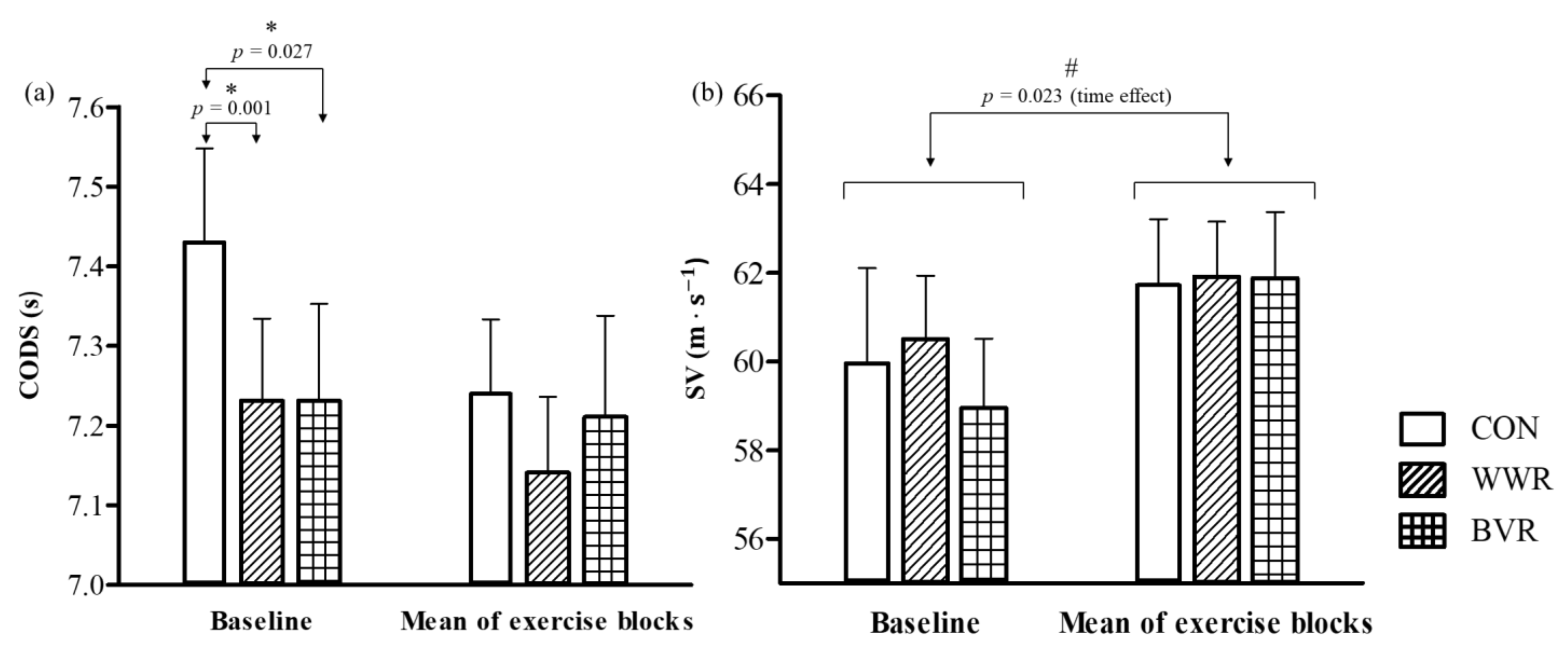 Jfmk 06 00081 g004 550