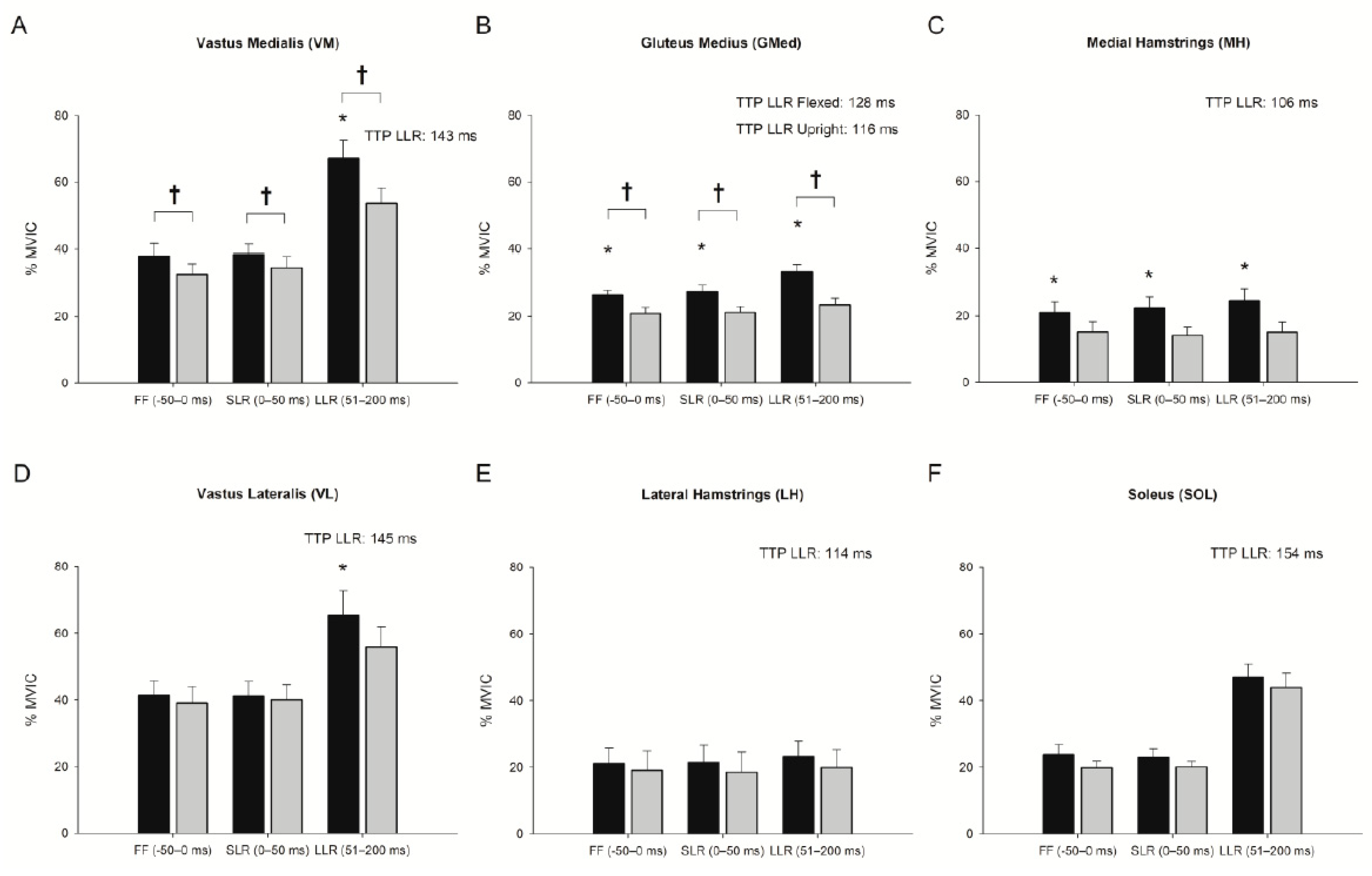 Jfmk 06 00082 g003 550