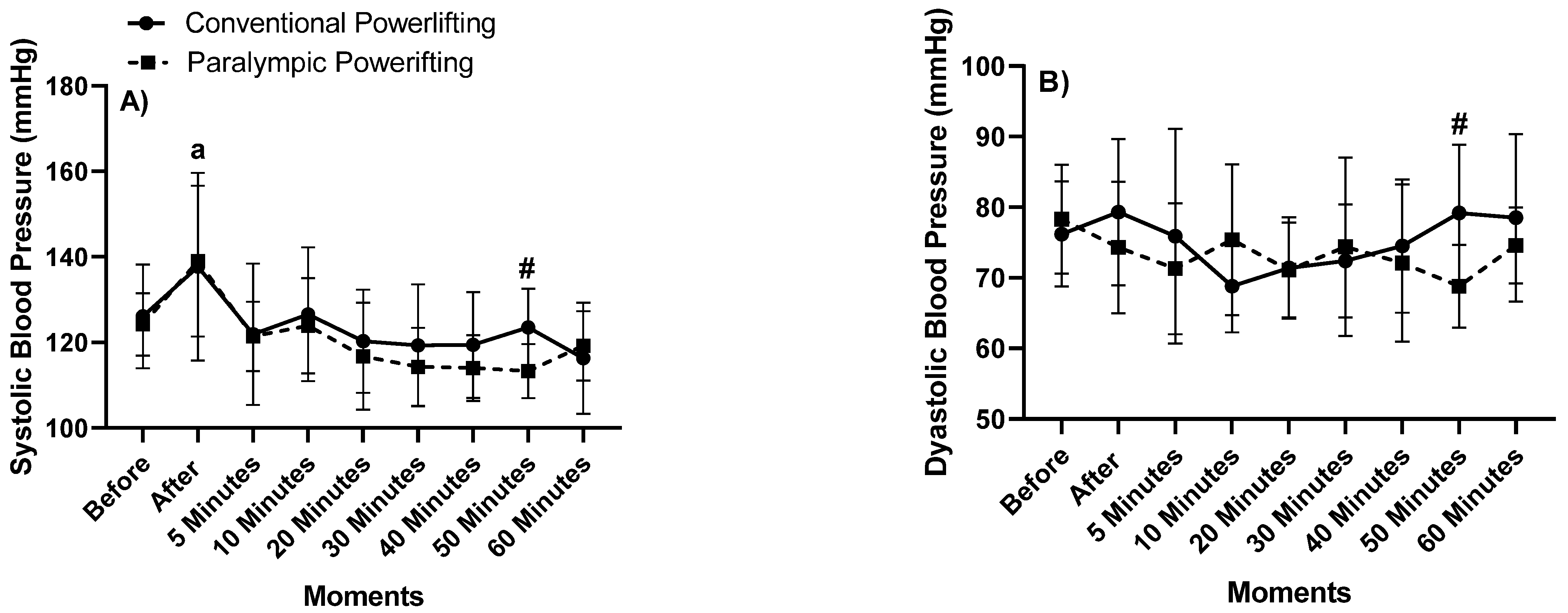 Jfmk 06 00092 g002a Jfmk 06 00092 g002a