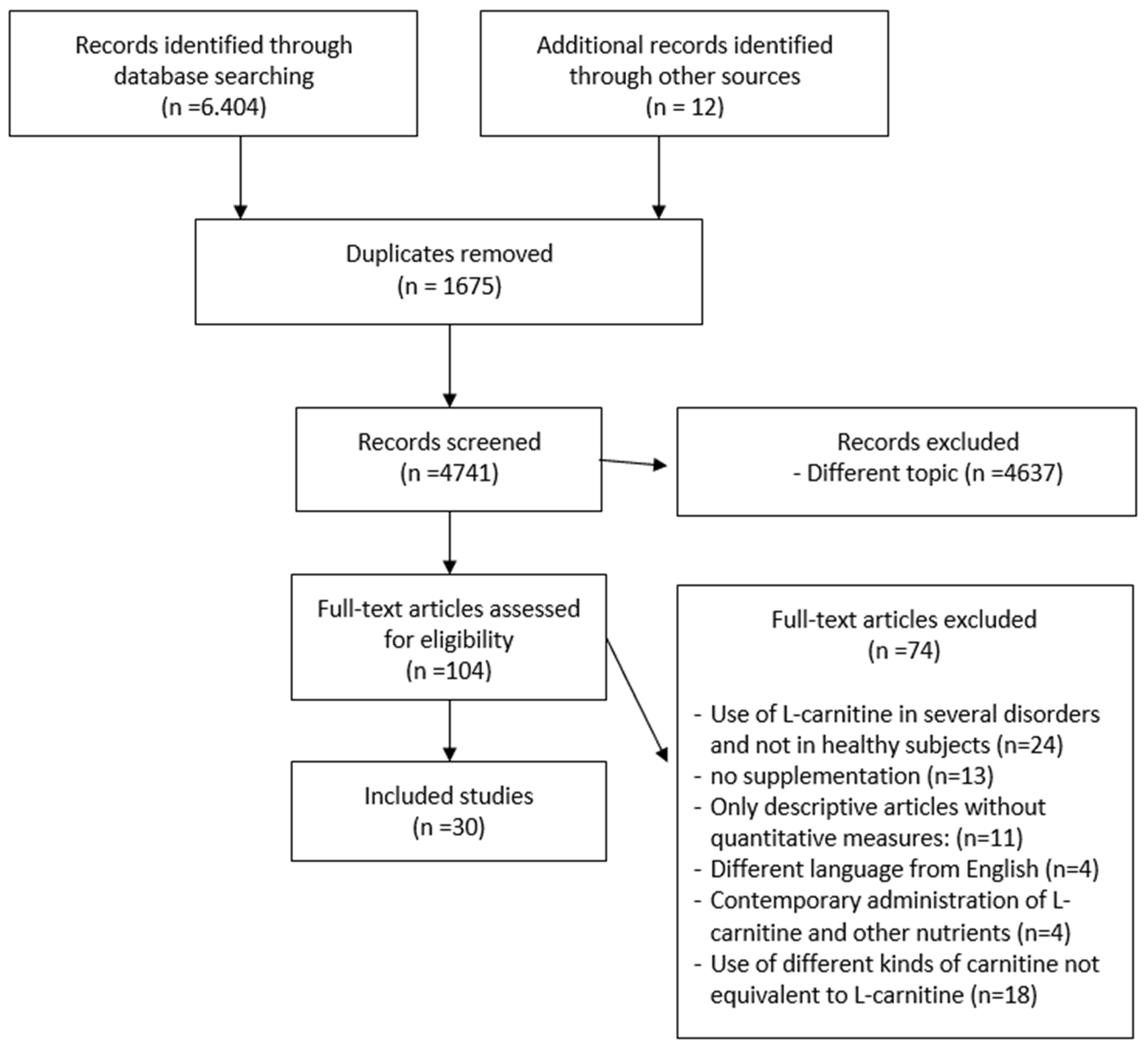 Jfmk 06 00093 g001 Jfmk 06 00093 g001