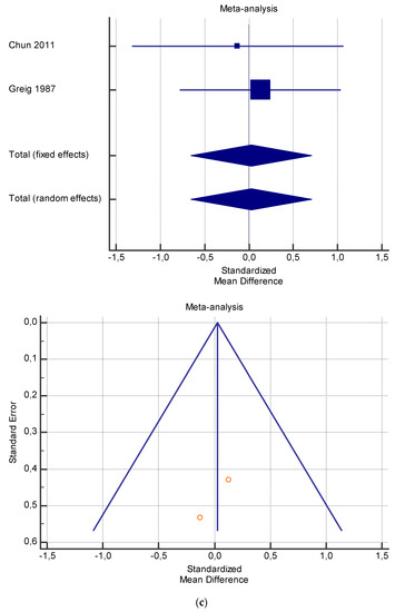 acetyl-l-carnitine fertility Amazon.com: Total Fertility Advantage for Men by Trusted Science |  Optimizes Sperm Count Motility and Morphology | Includes L-Carnitine,  Lycopene, CoQ10, PQQ, Folate, N-Acetyl Cysteine