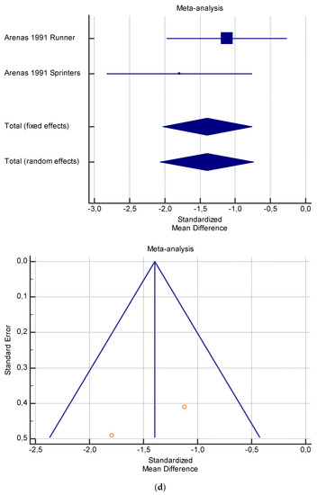l carnitine meta analysis Acetyl L-Carnitine & Alpha-Lipoic Acid