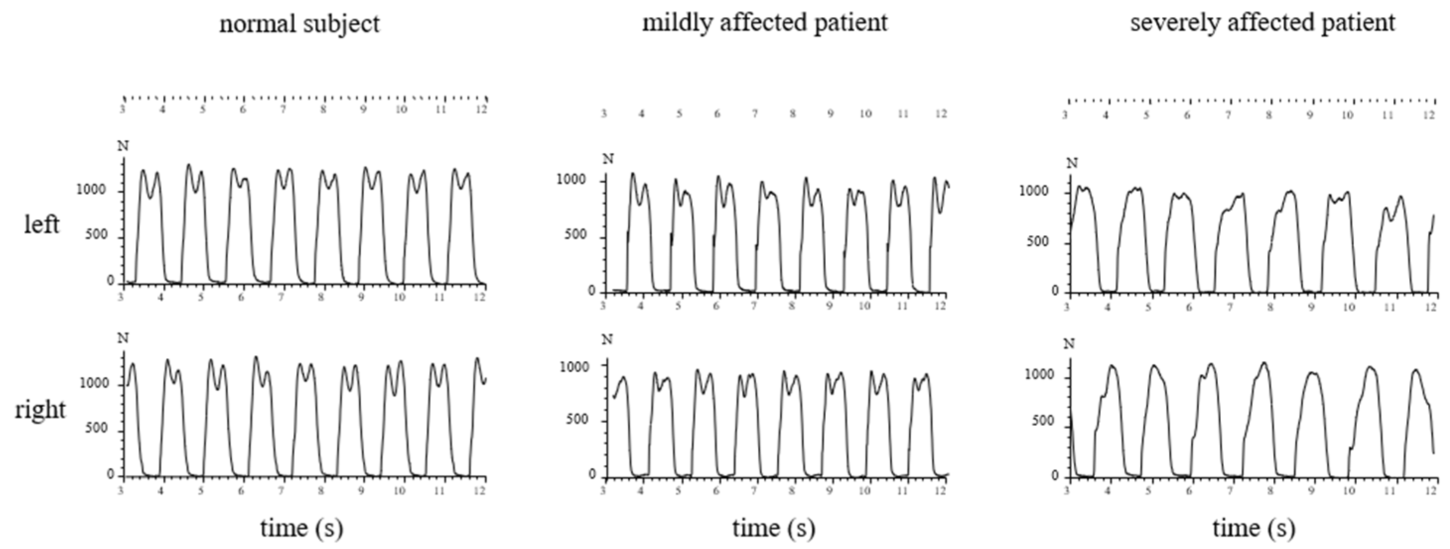Jfmk 07 00005 g003 Jfmk 07 00005 g003