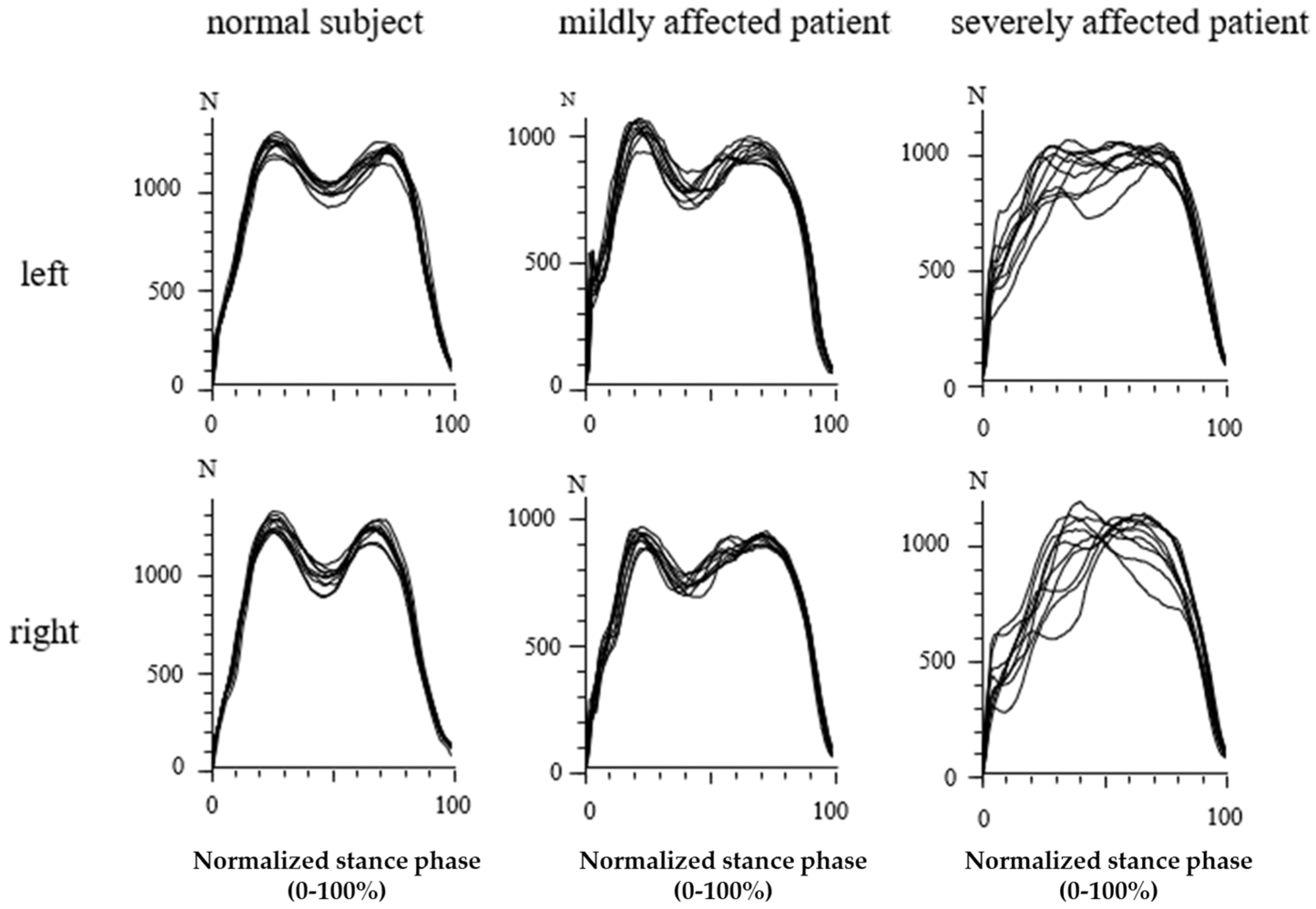Jfmk 07 00005 g004 Jfmk 07 00005 g004