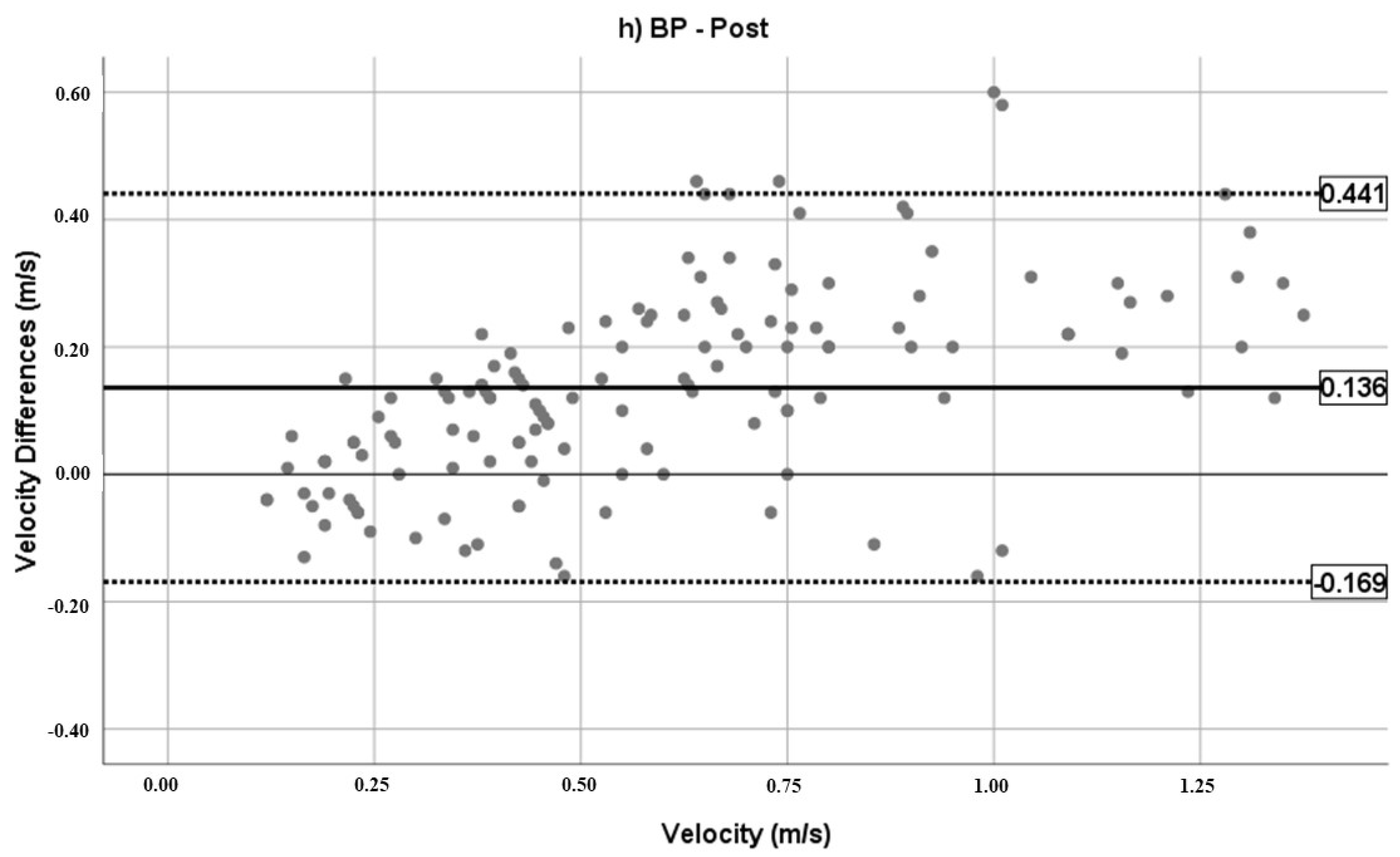 Jfmk 07 00034 g001e 550