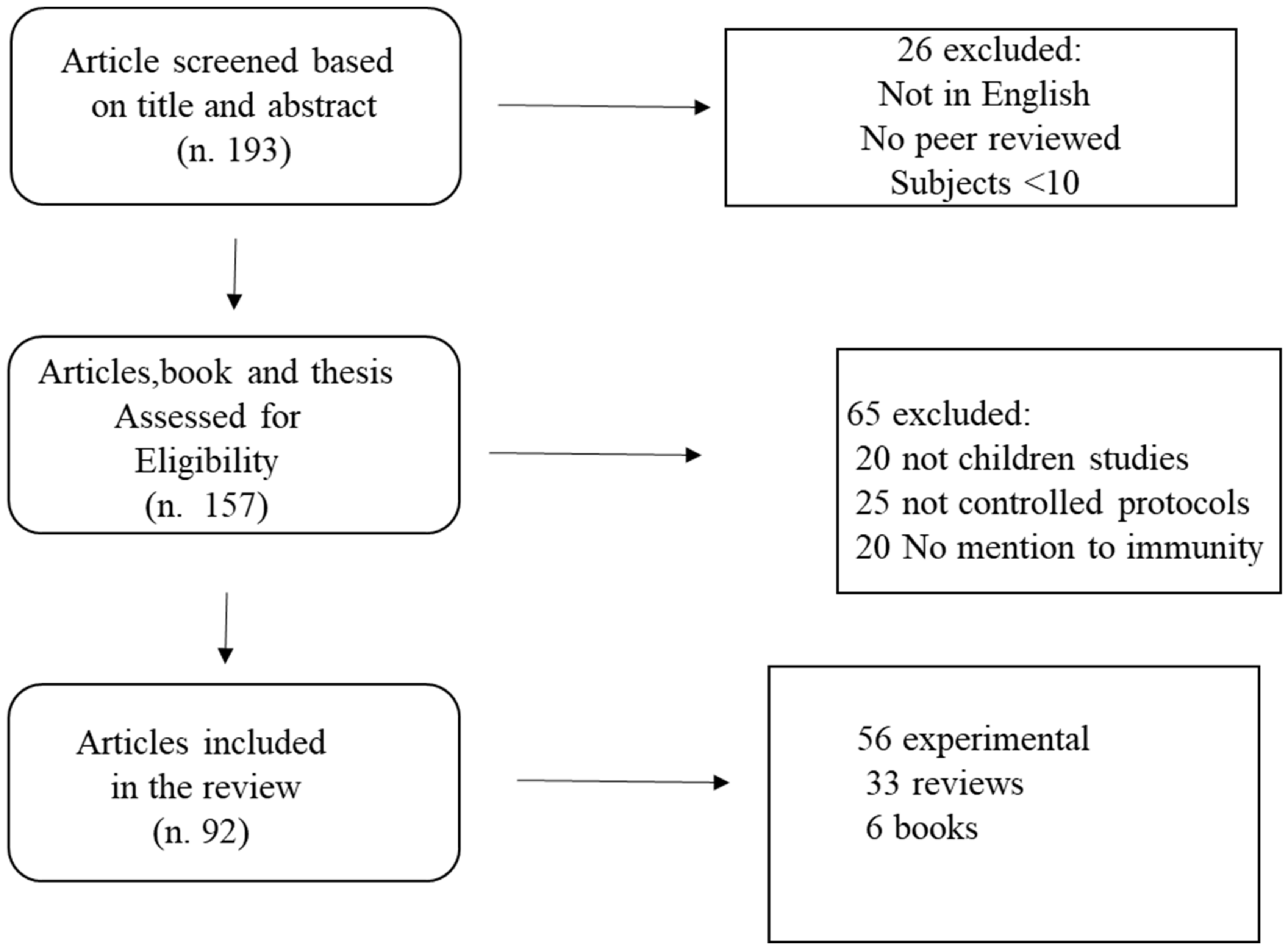 Jfmk 07 00047 g001 Jfmk 07 00047 g001