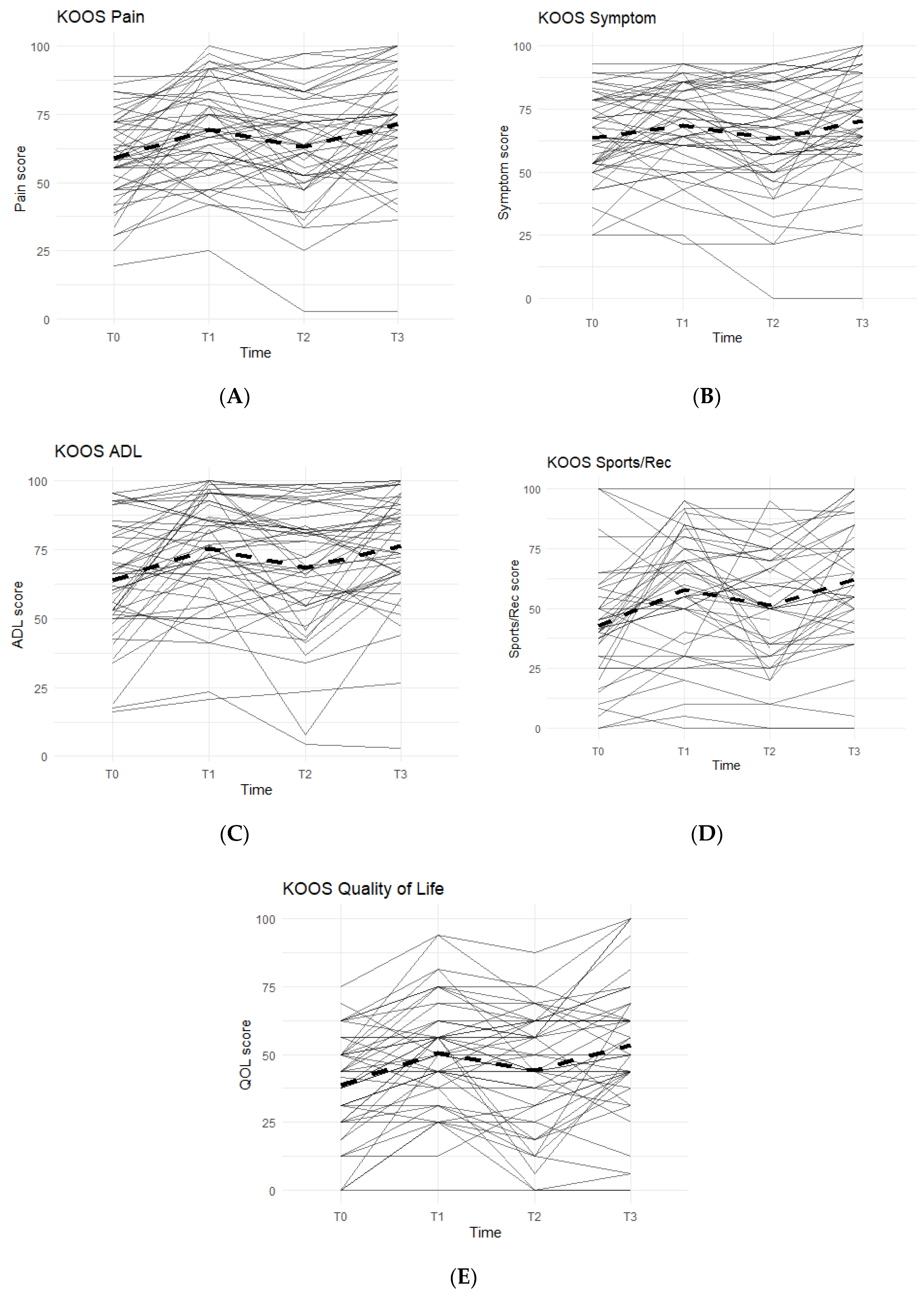 Jfmk 07 00052 g001 550