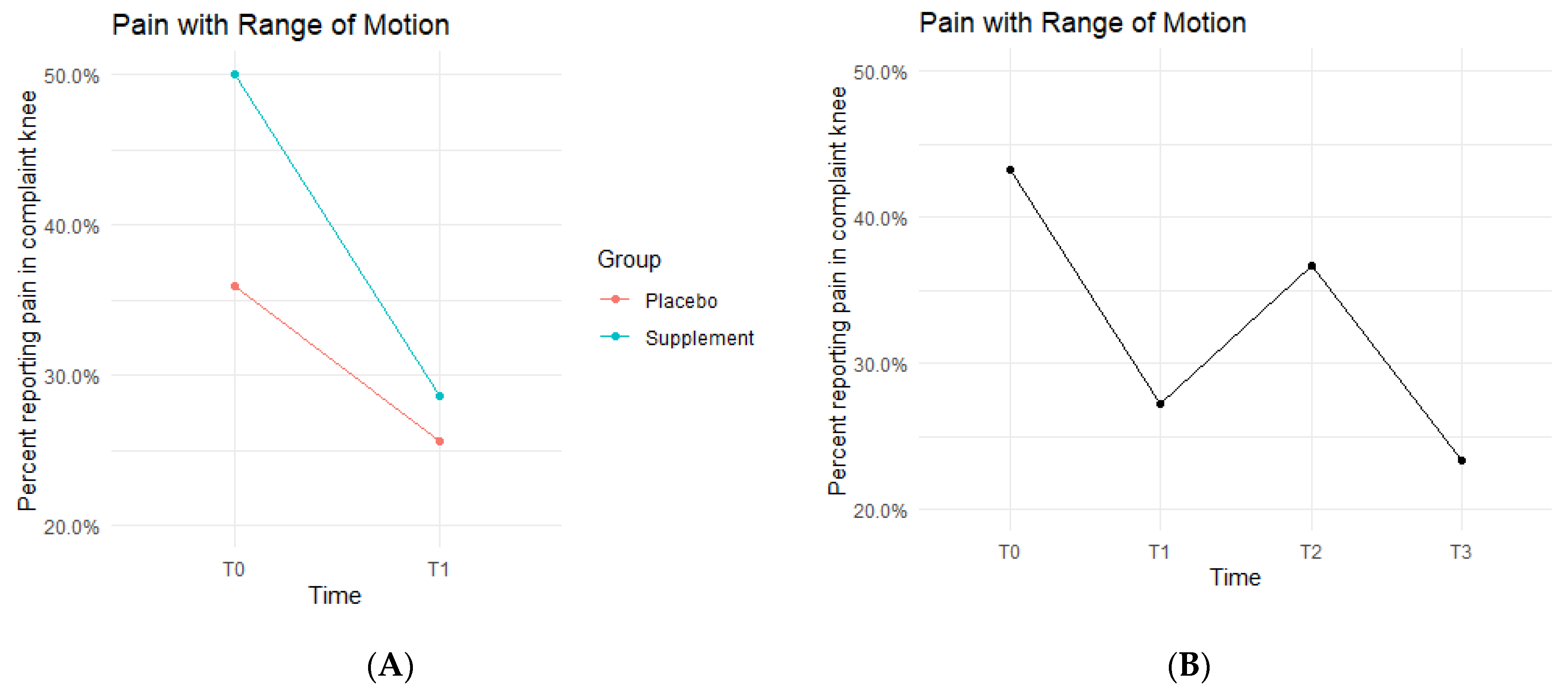 Jfmk 07 00052 g004 550