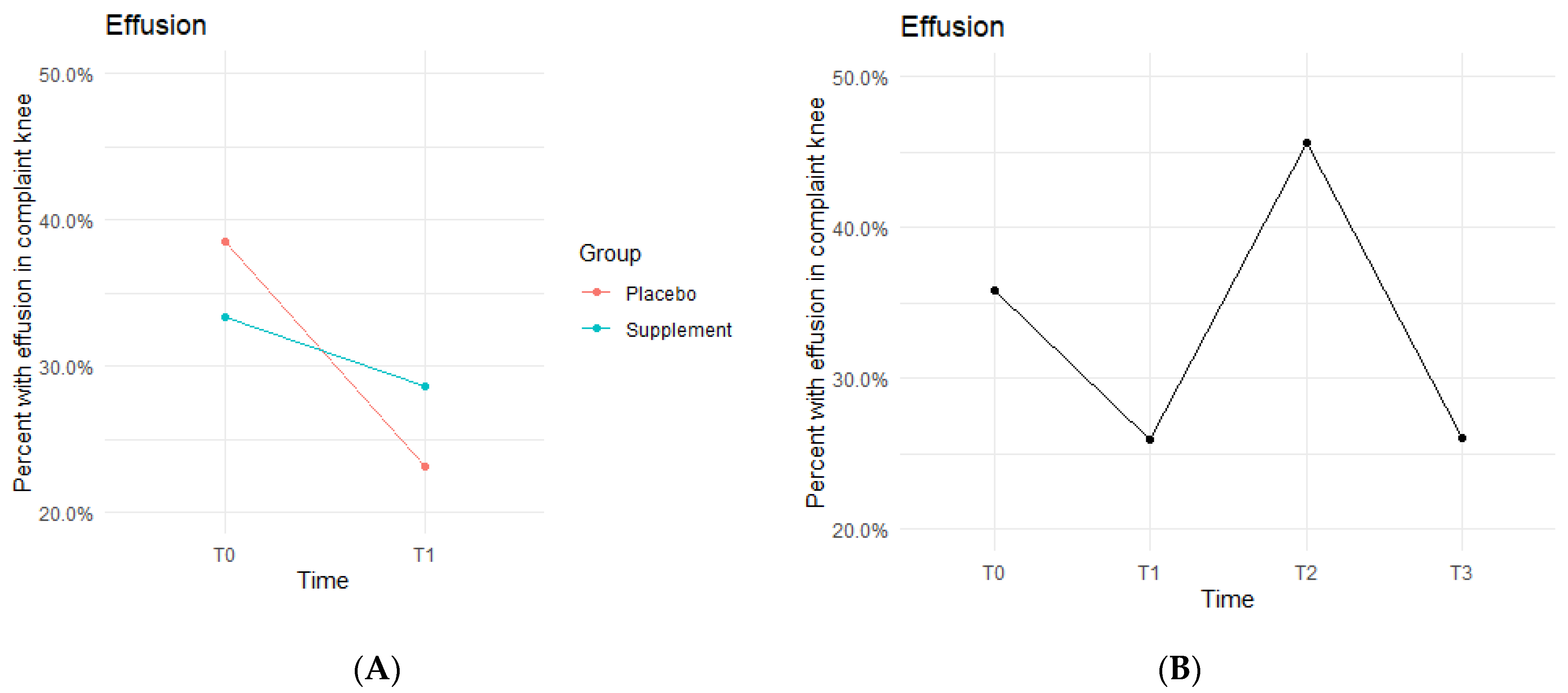 Jfmk 07 00052 g005 550