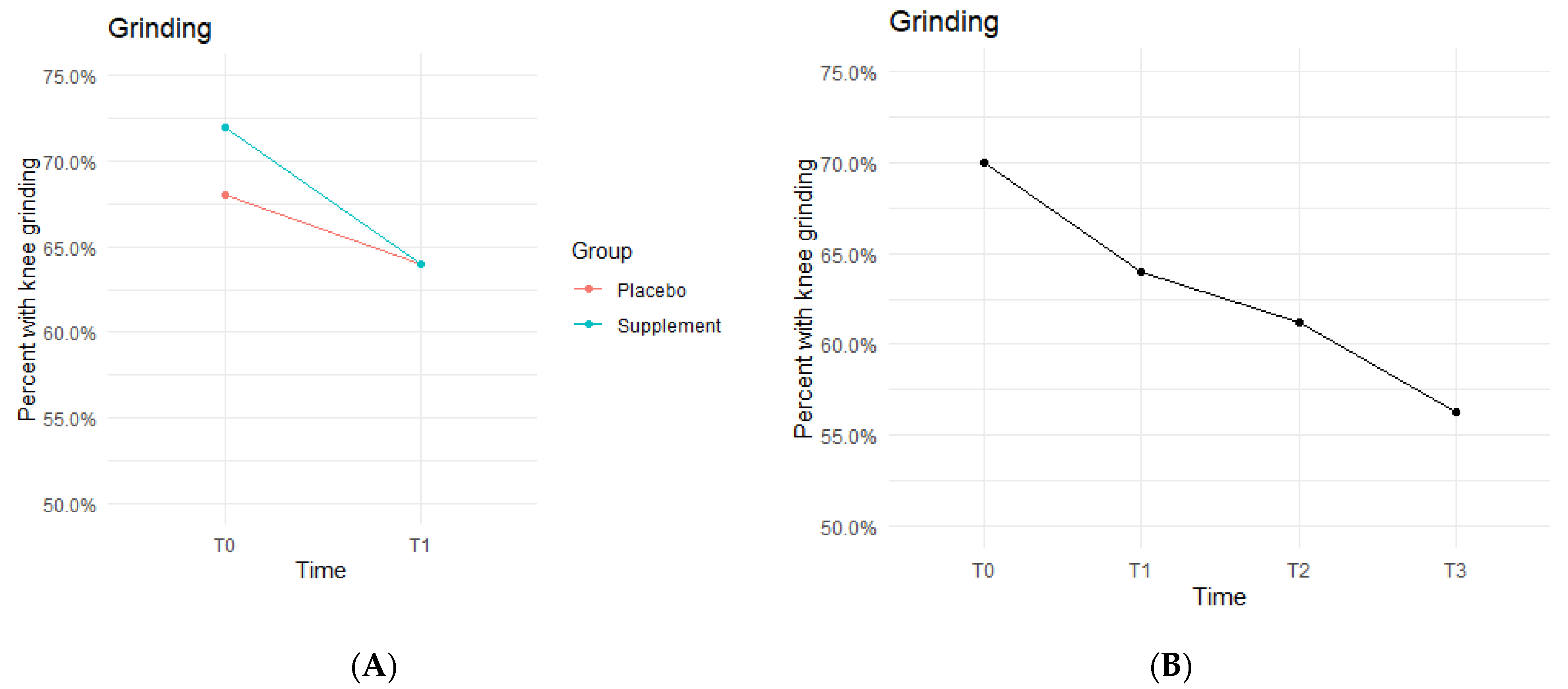 Jfmk 07 00052 g006 550