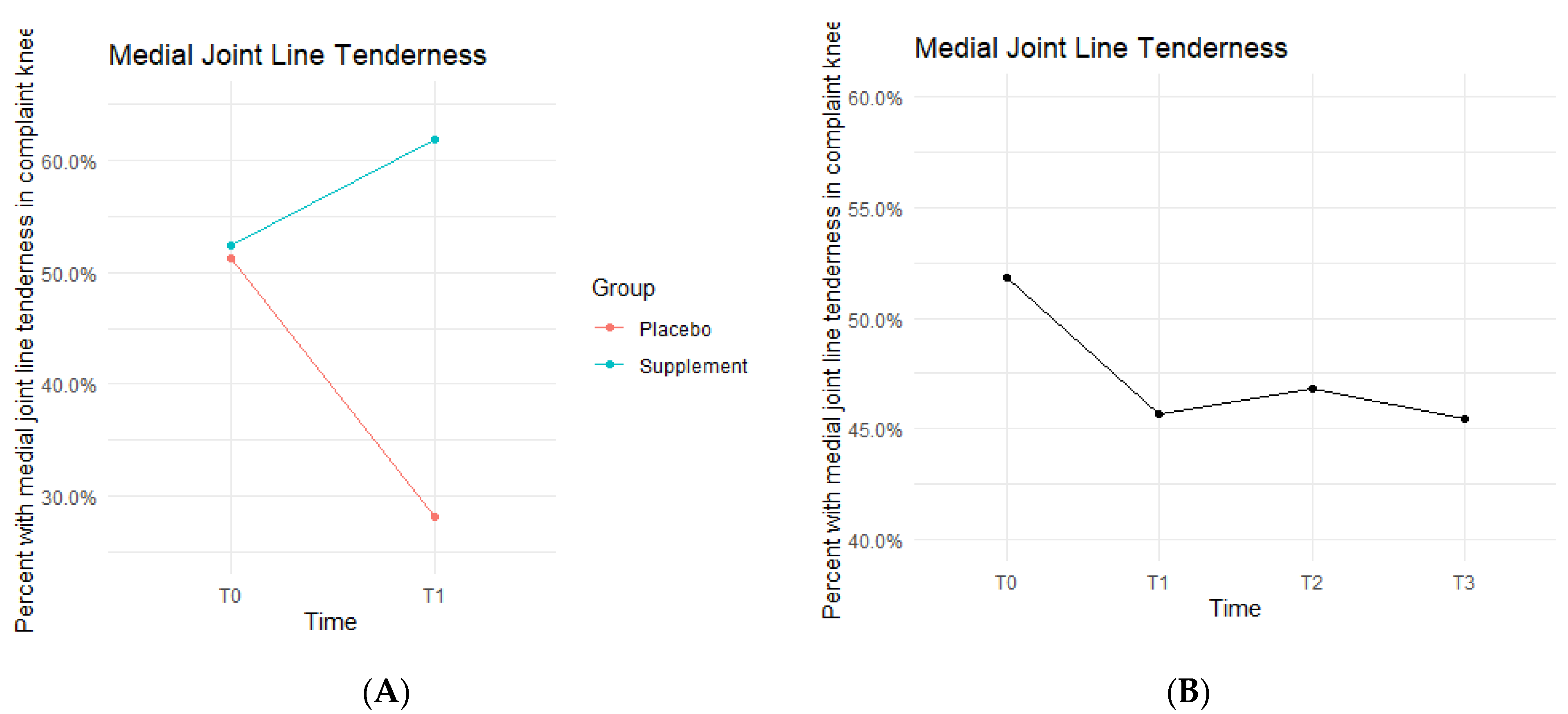 Jfmk 07 00052 g008 550