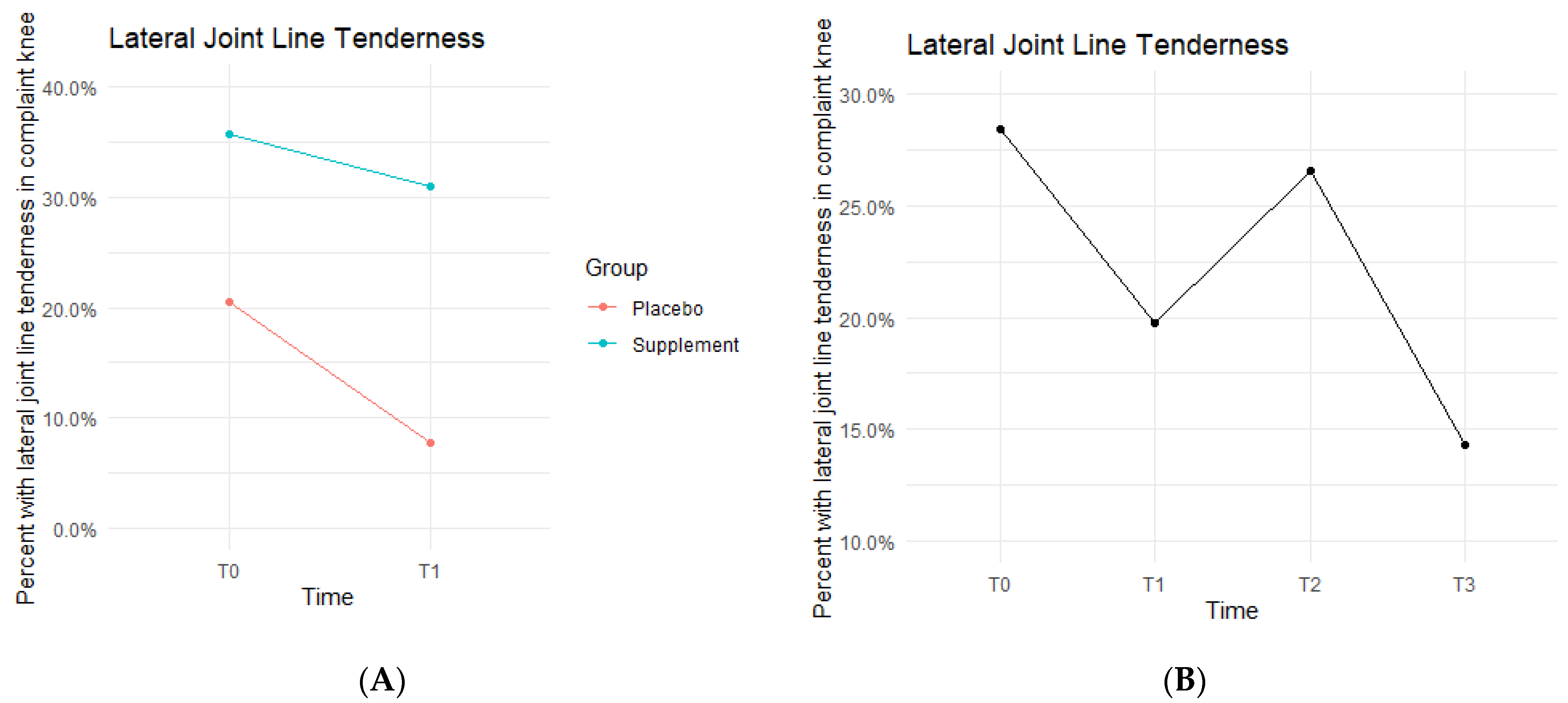 Jfmk 07 00052 g009 550