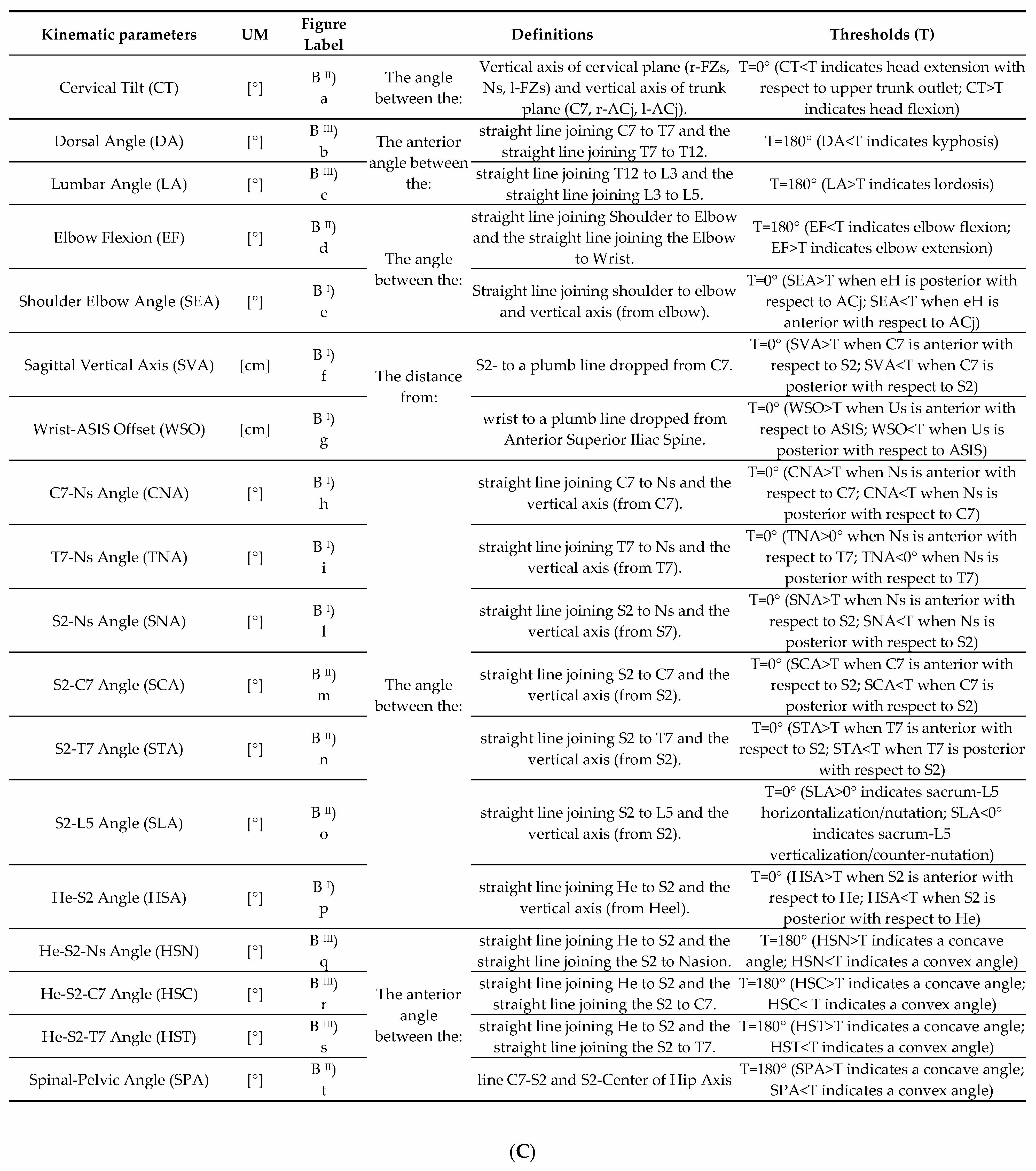 Jfmk 07 00057 g001b 550