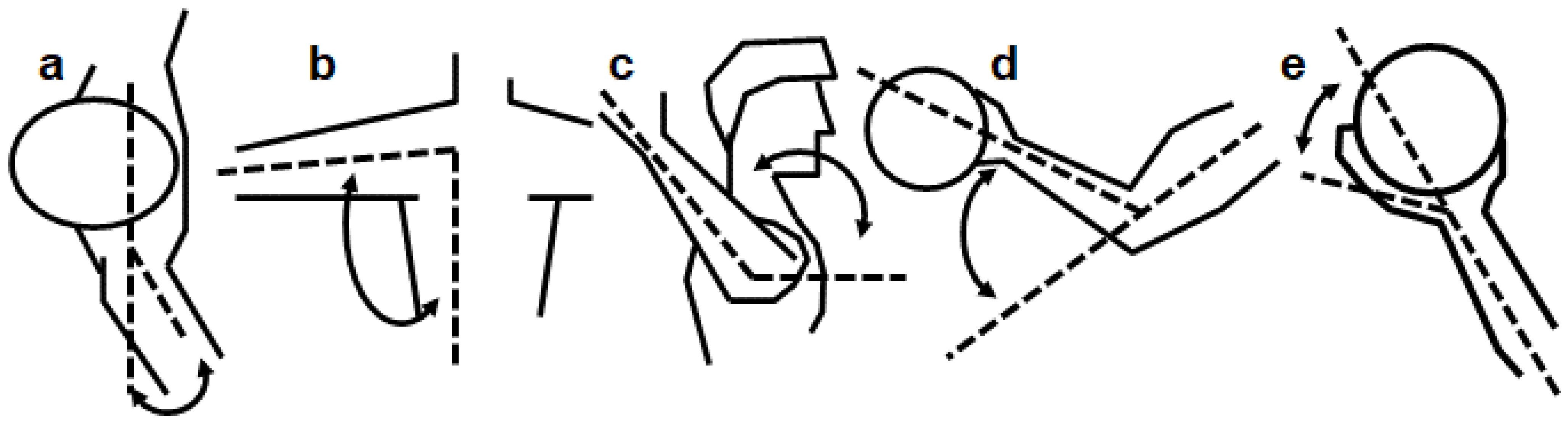 Jfmk 07 00058 g003 550