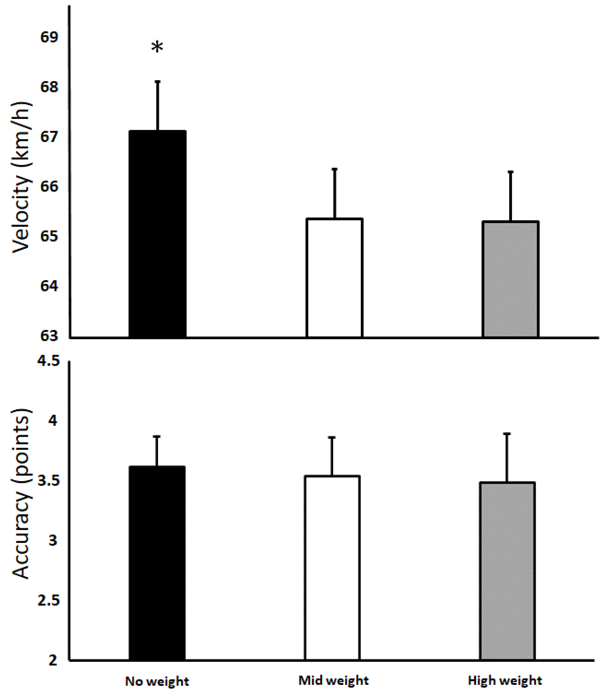 Jfmk 07 00058 g004 550