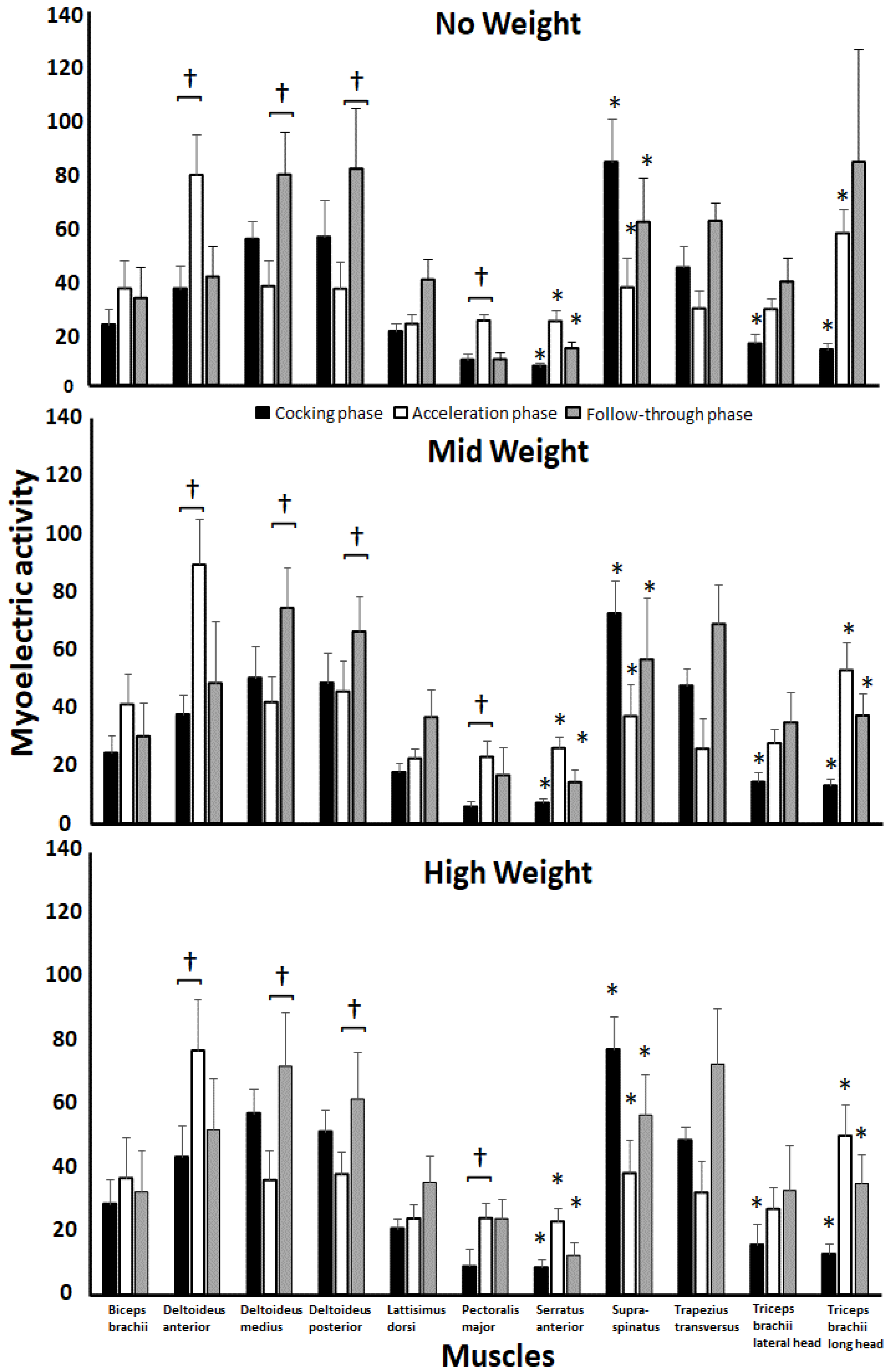 Jfmk 07 00058 g005 550