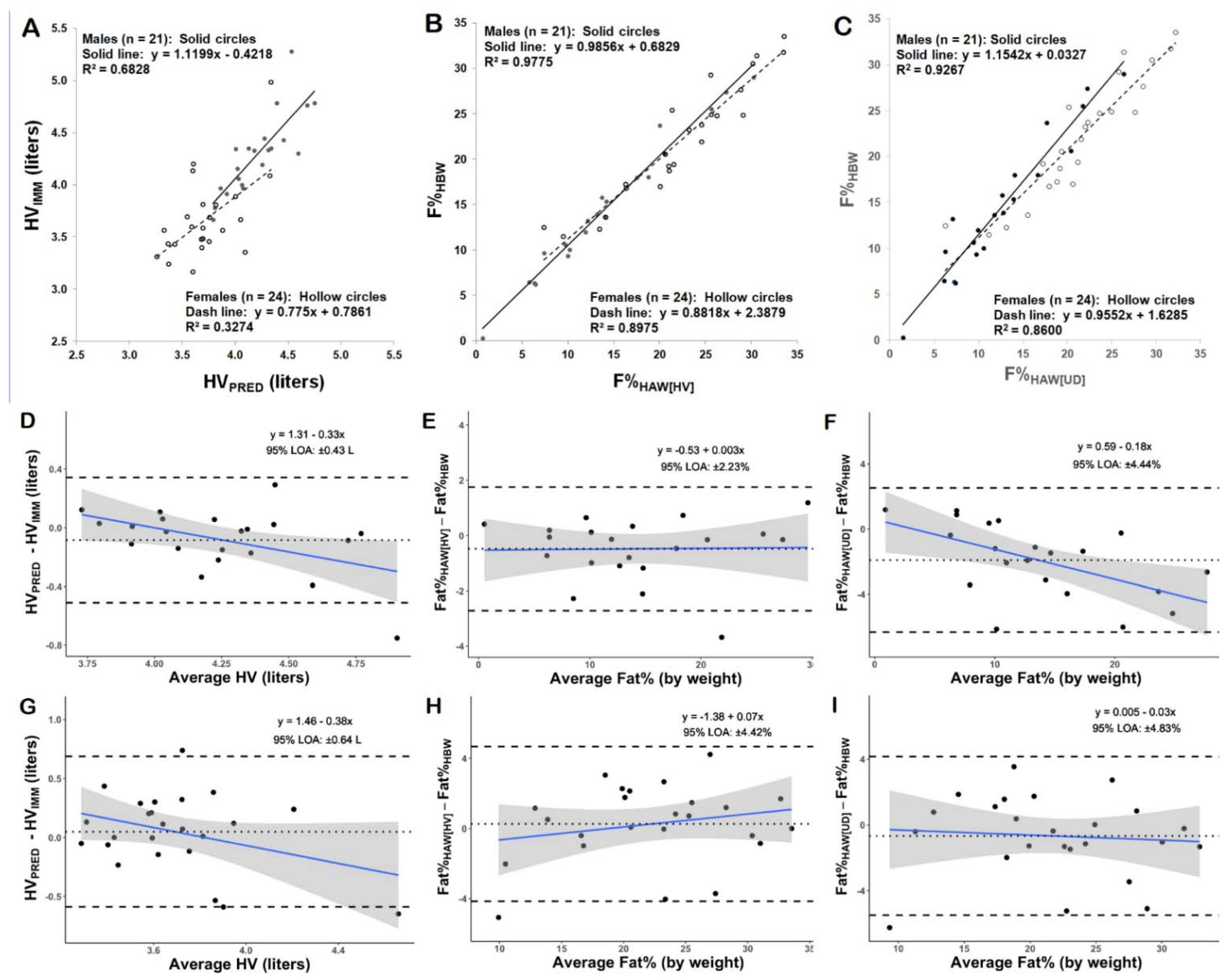 Jfmk 07 00070 g004 Jfmk 07 00070 g004