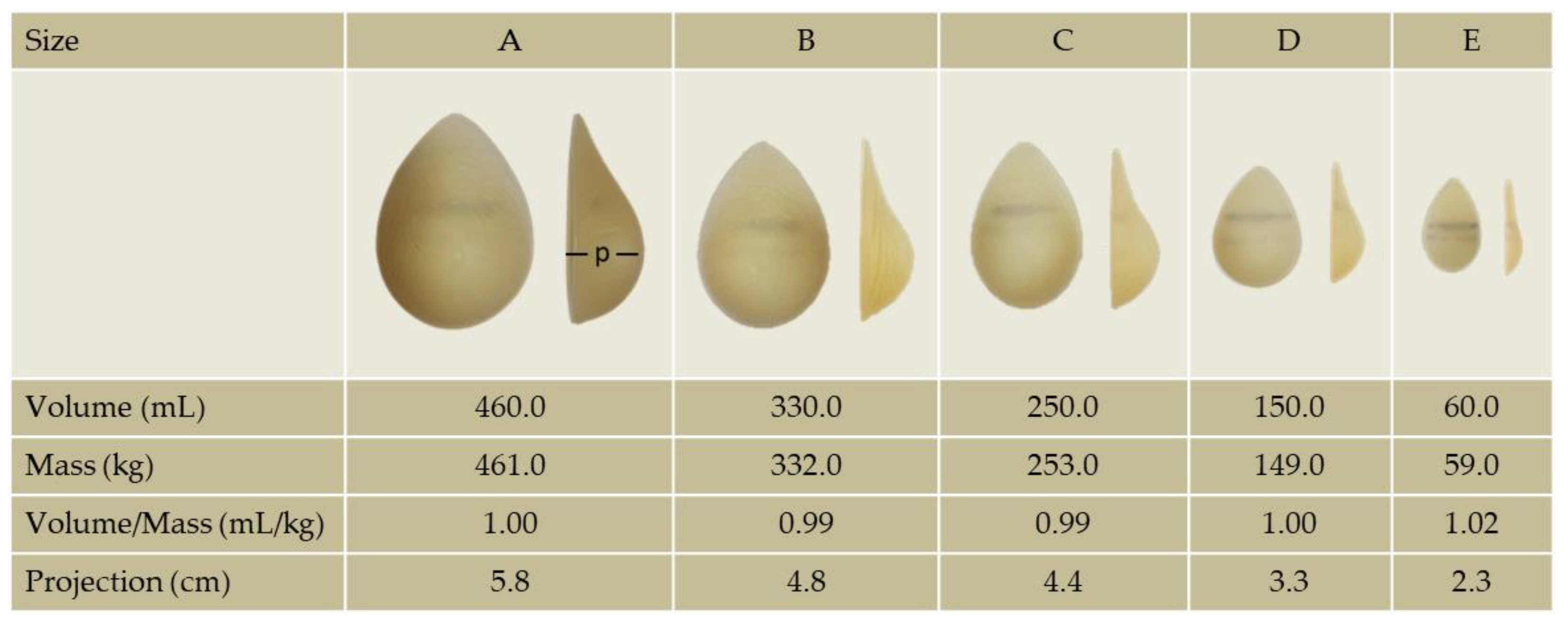 Natural Breast Size Chart