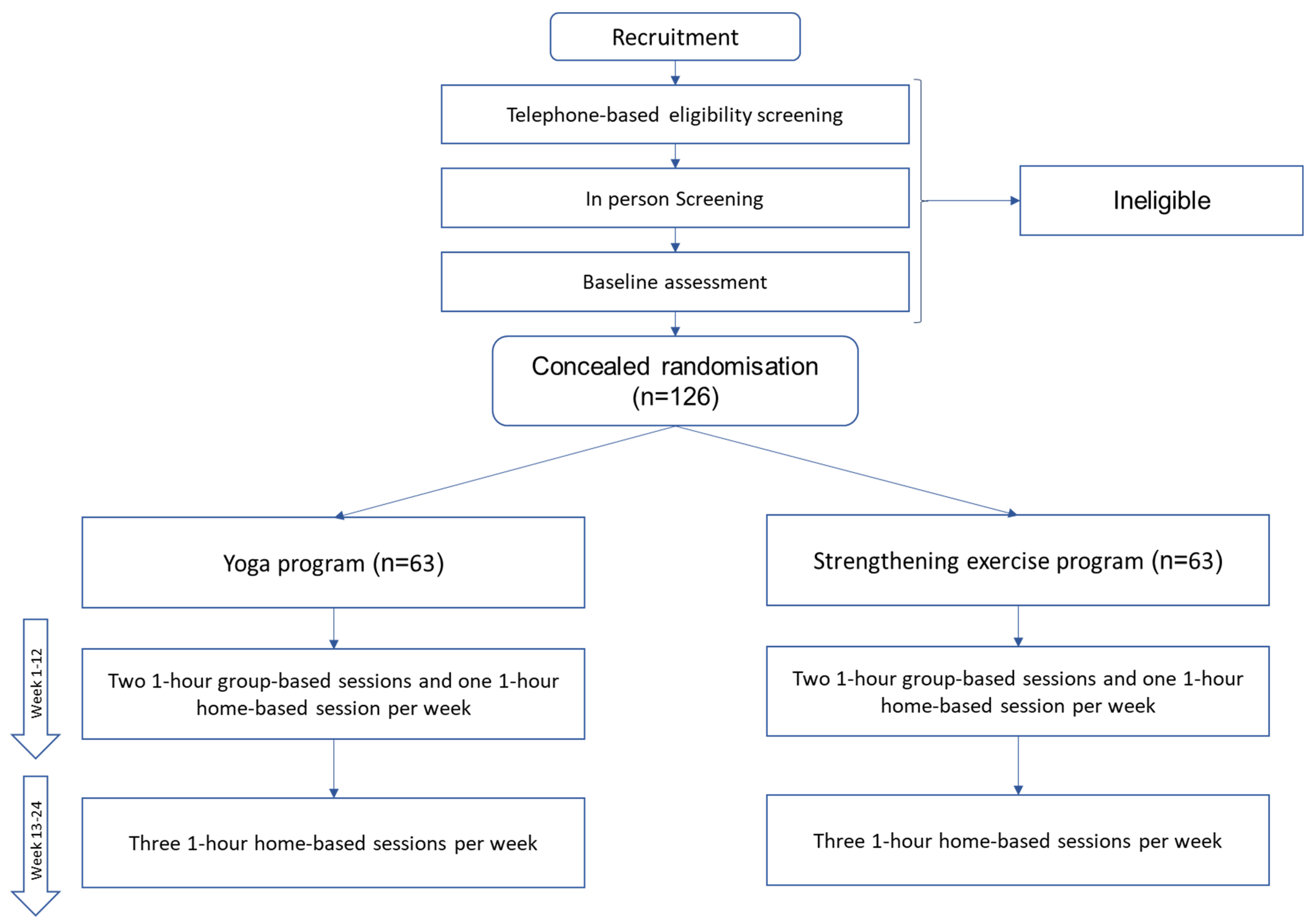 Jfmk 07 00084 g001 Jfmk 07 00084 g001