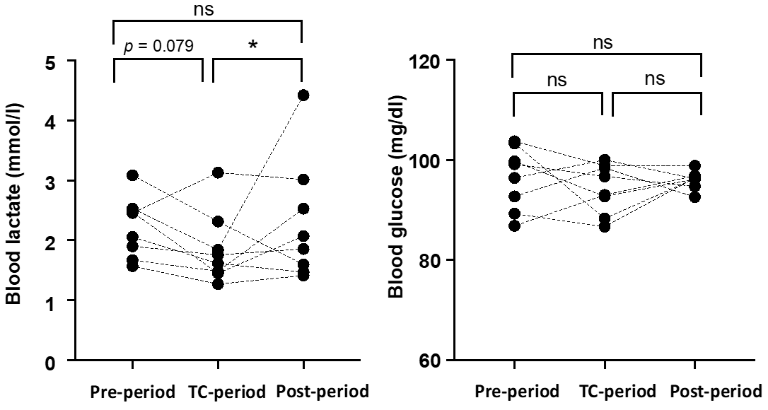 Jfmk 07 00093 g002 Jfmk 07 00093 g002