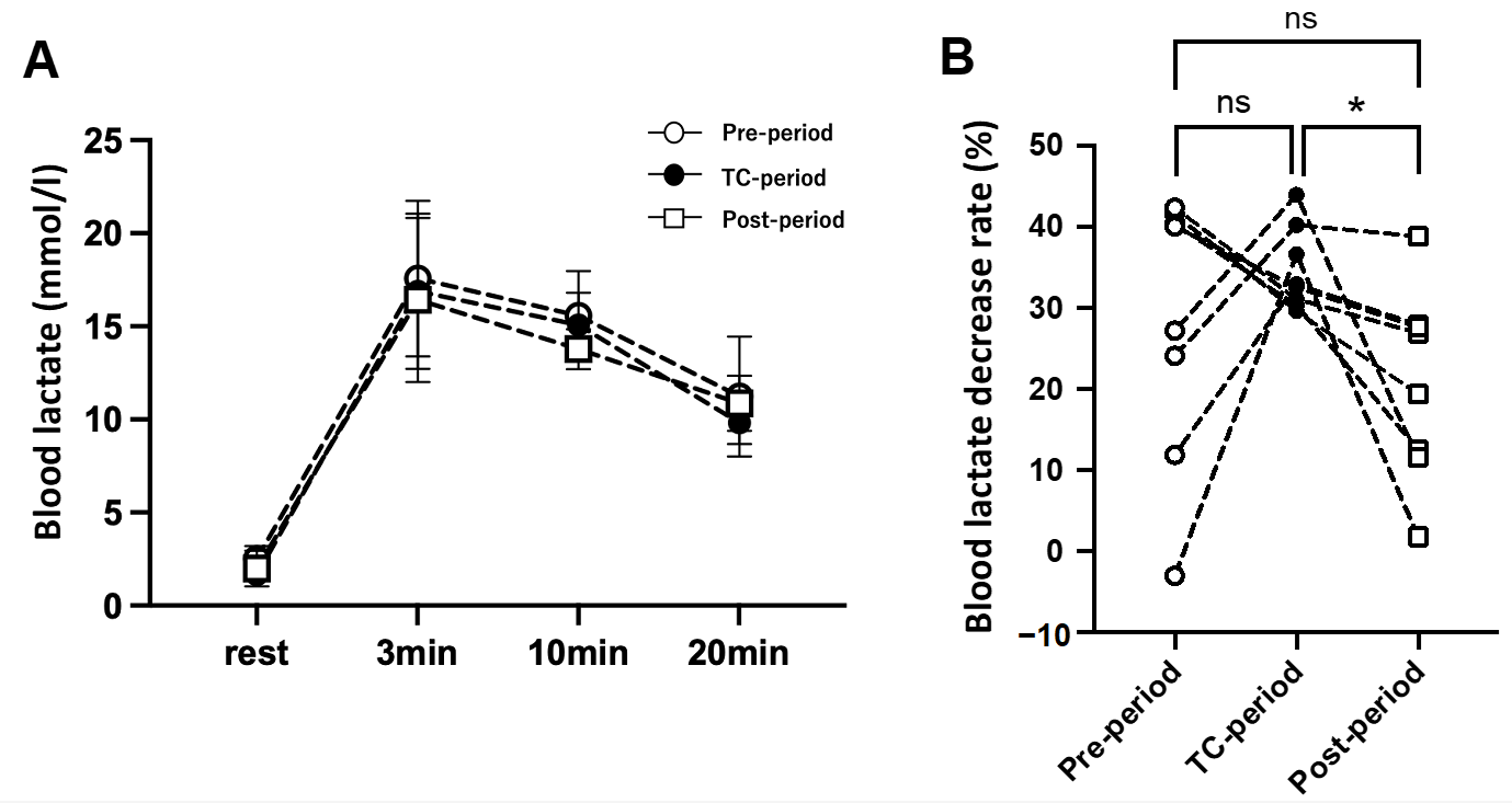 Jfmk 07 00093 g004 Jfmk 07 00093 g004