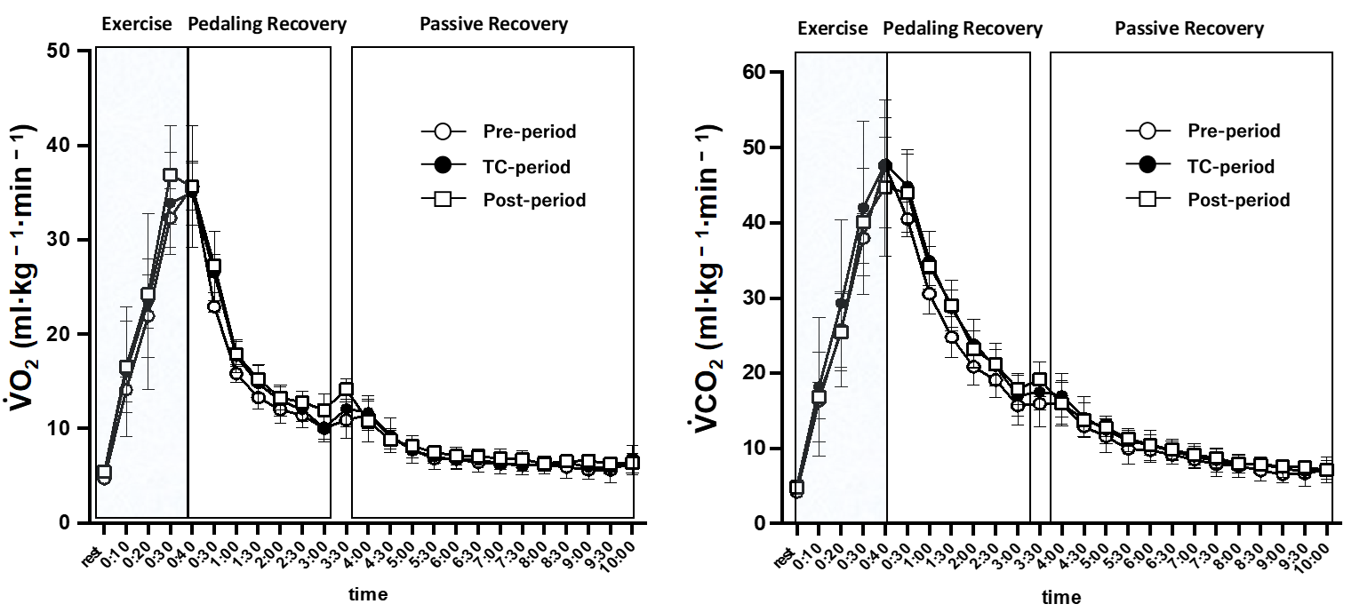 Jfmk 07 00093 g005 Jfmk 07 00093 g005