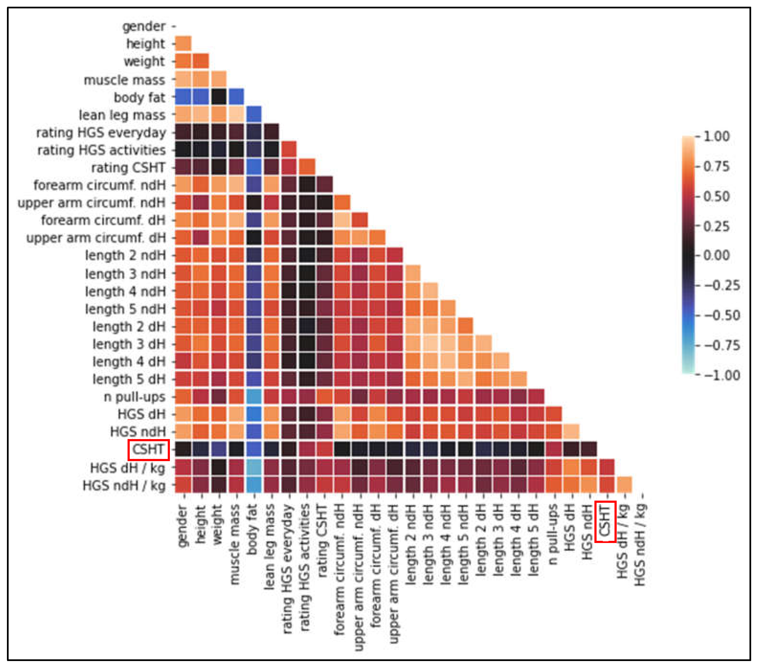 Jfmk 07 00095 g002 550