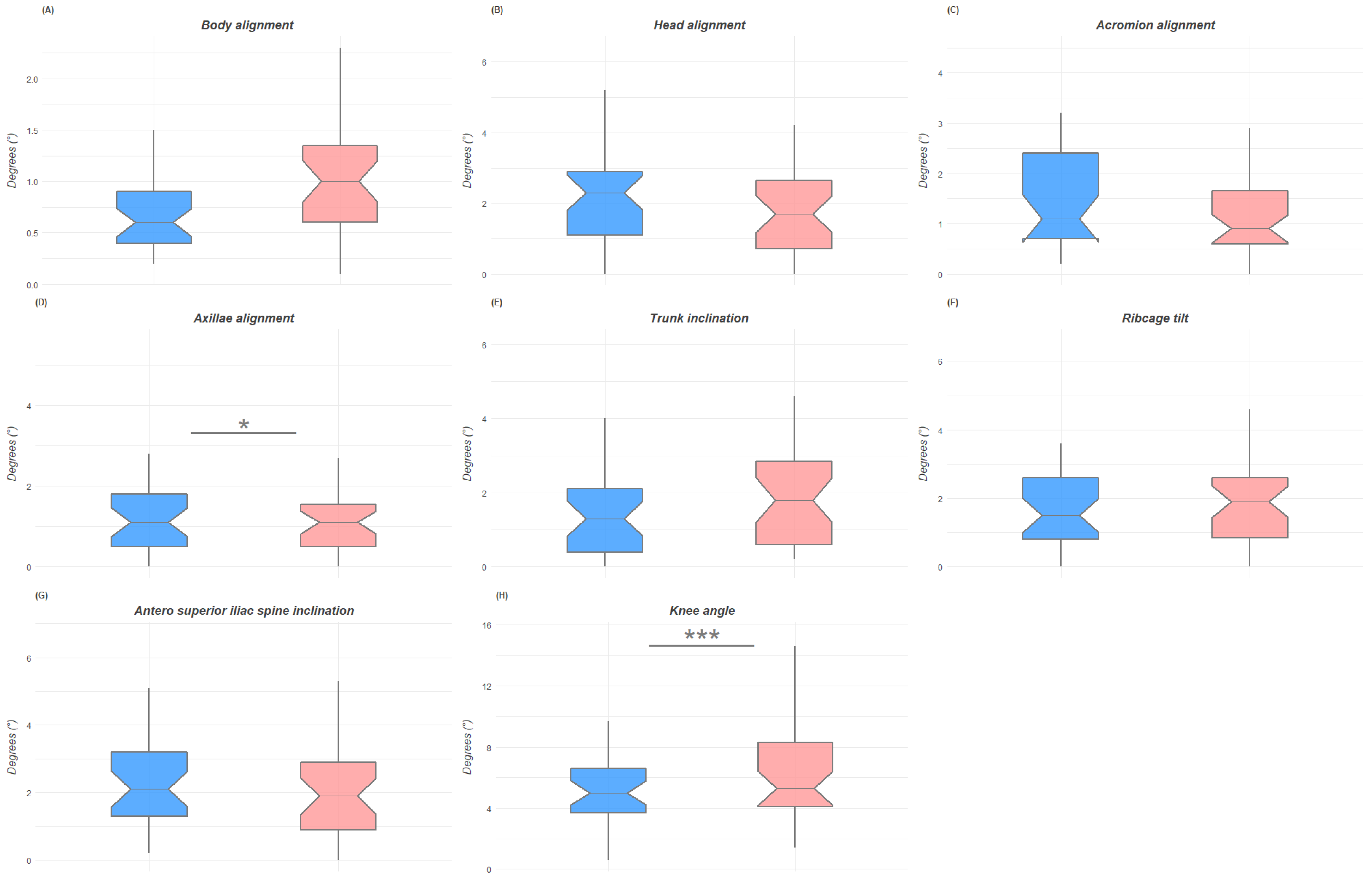 Jfmk 07 00098 g003 Jfmk 07 00098 g003