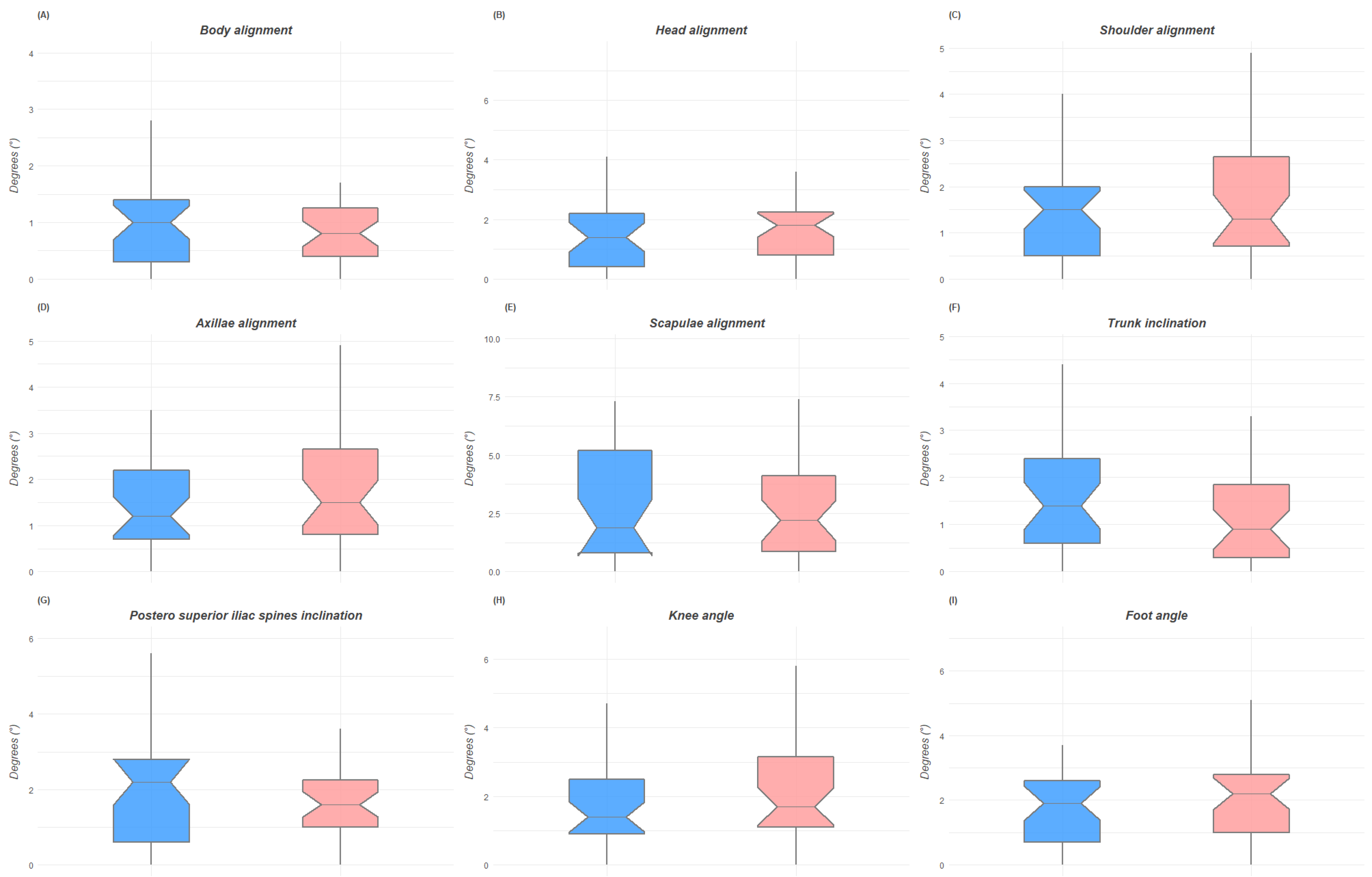 Jfmk 07 00098 g004 Jfmk 07 00098 g004