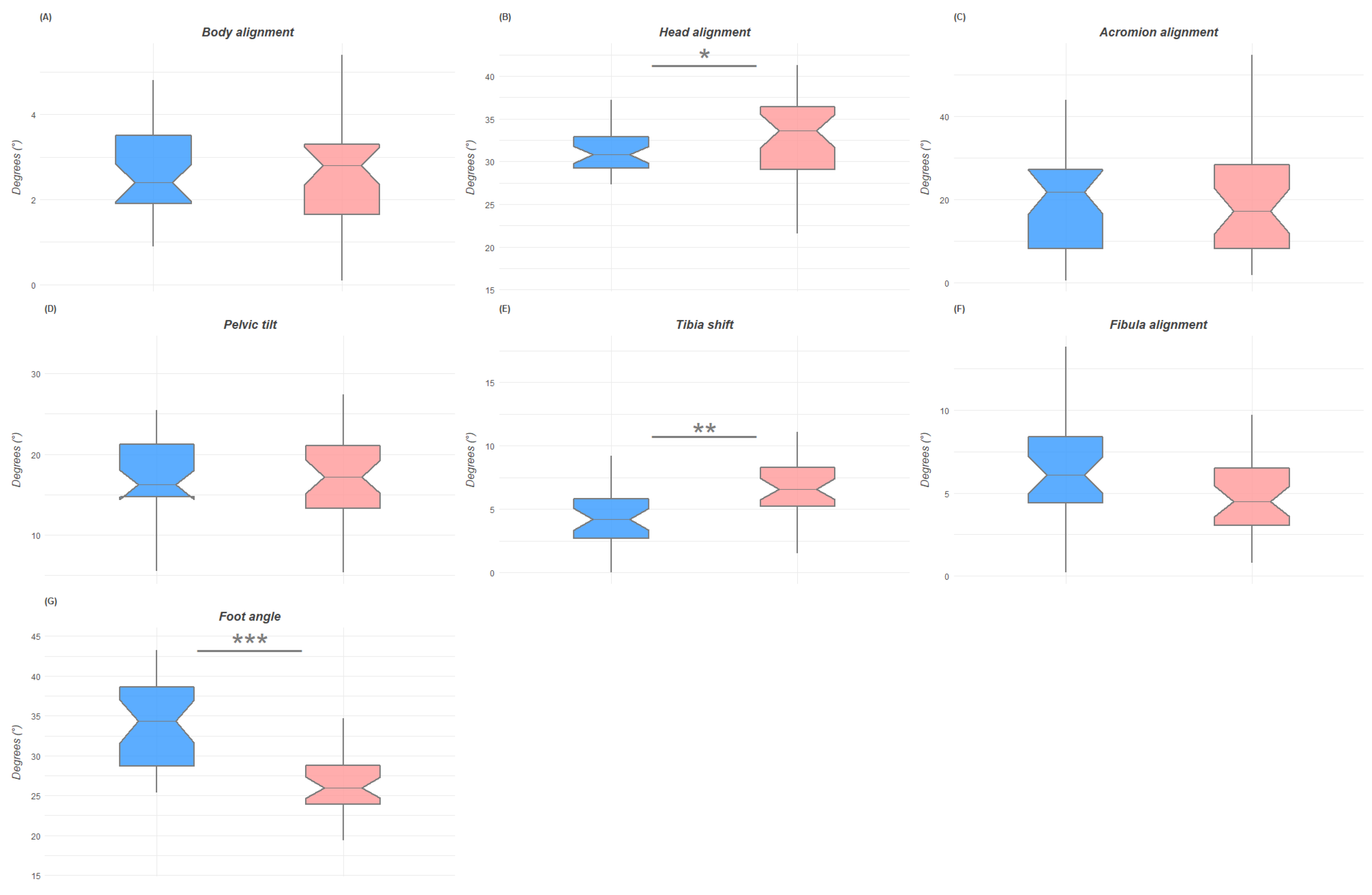 Jfmk 07 00098 g005 Jfmk 07 00098 g005