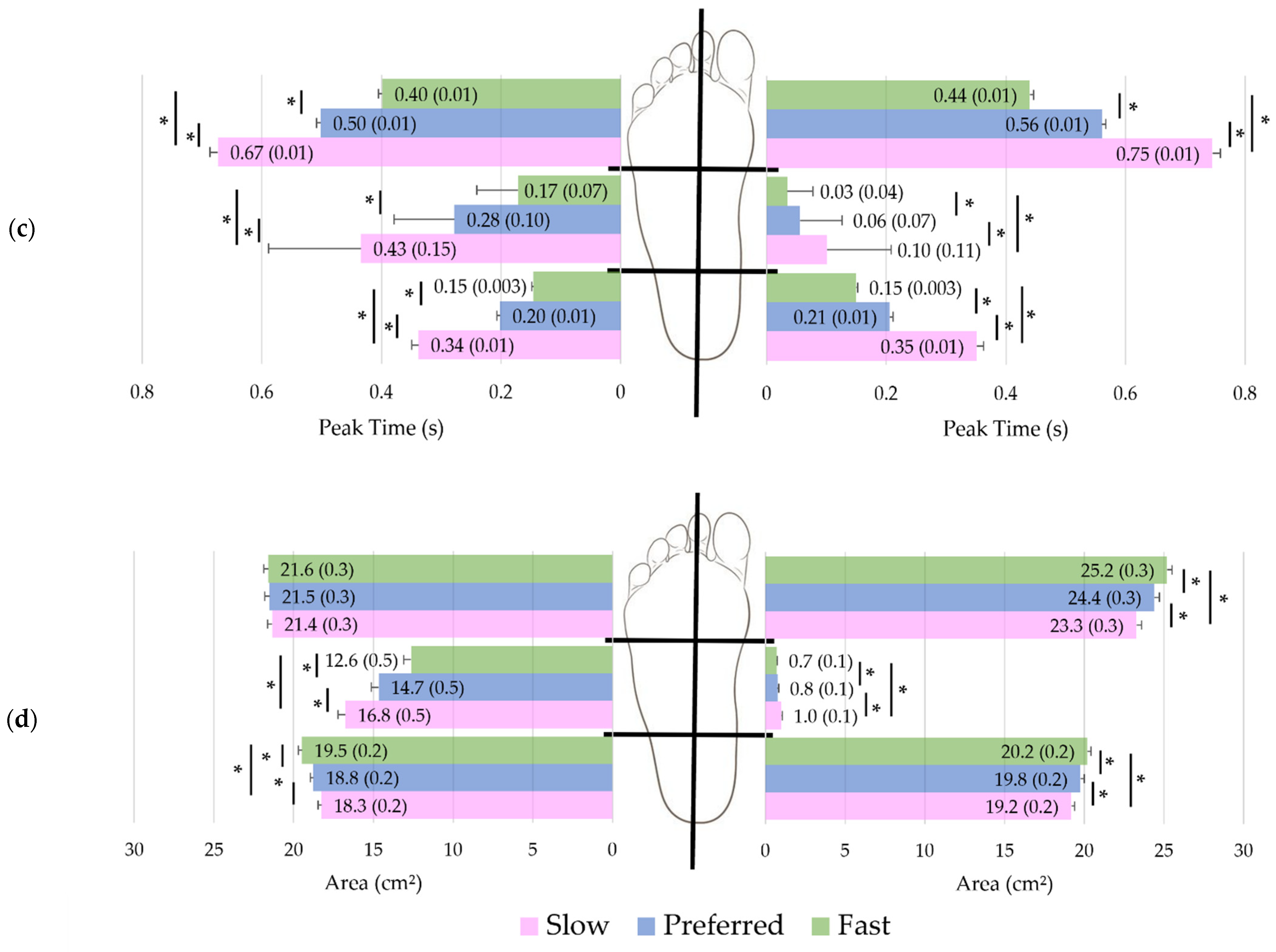 Jfmk 07 00106 g002b Jfmk 07 00106 g002b