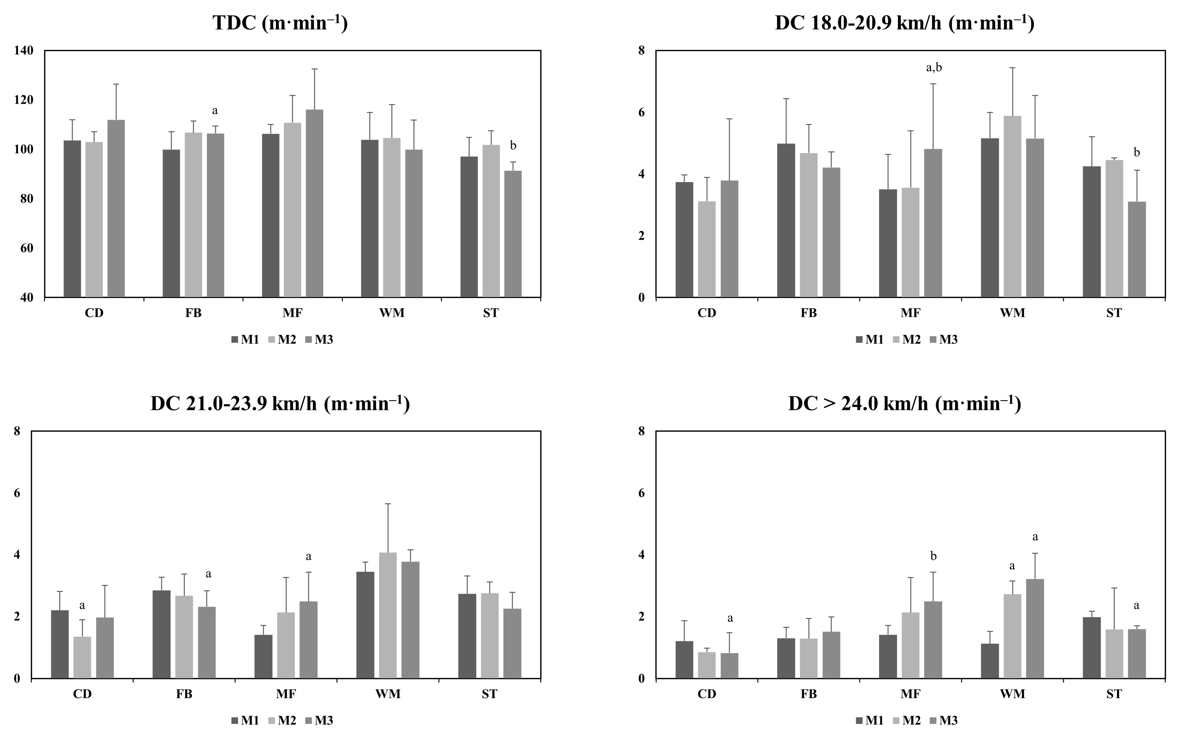 Jfmk 07 00108 g002 Jfmk 07 00108 g002