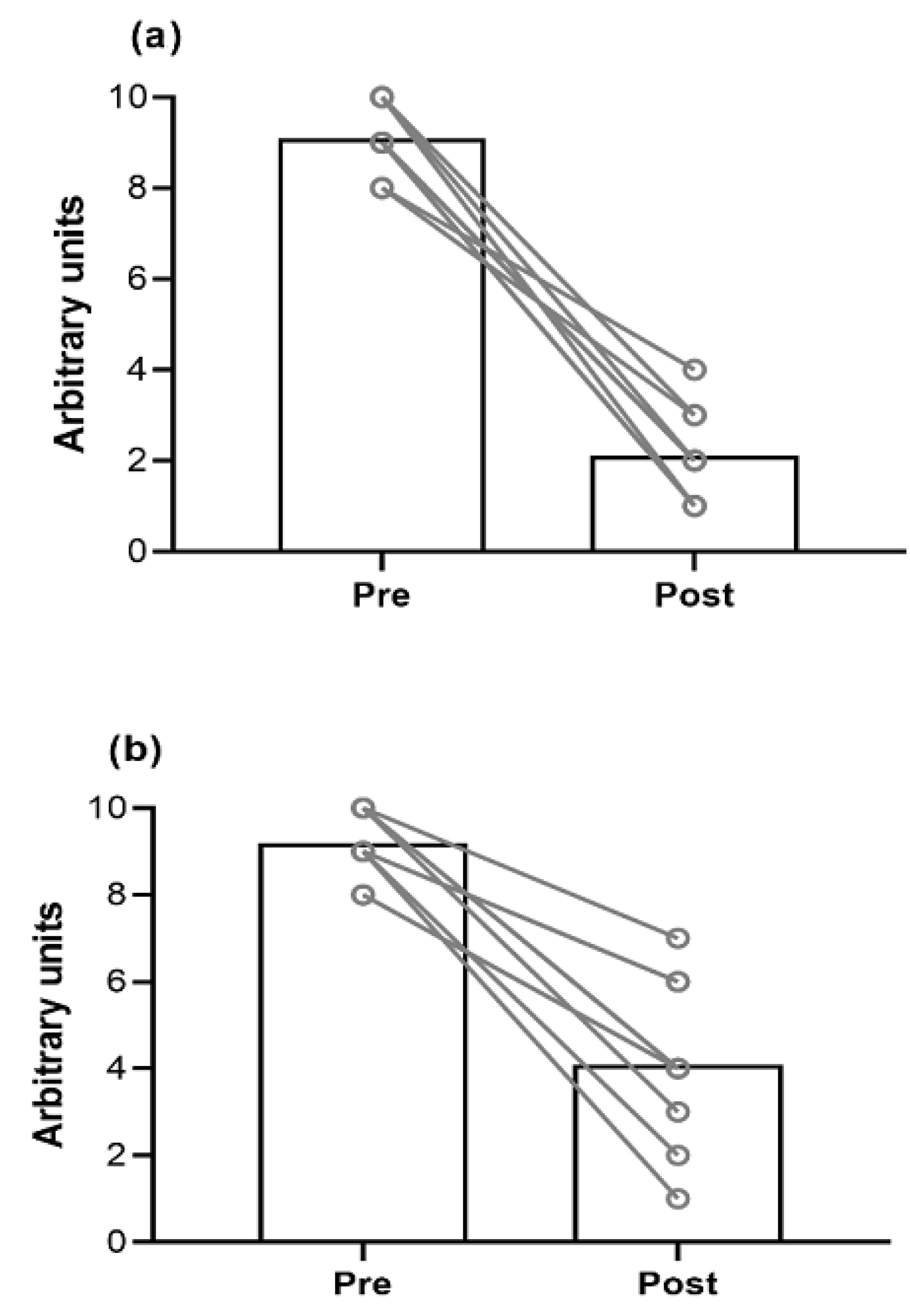 Jfmk 07 00113 g002 Jfmk 07 00113 g002