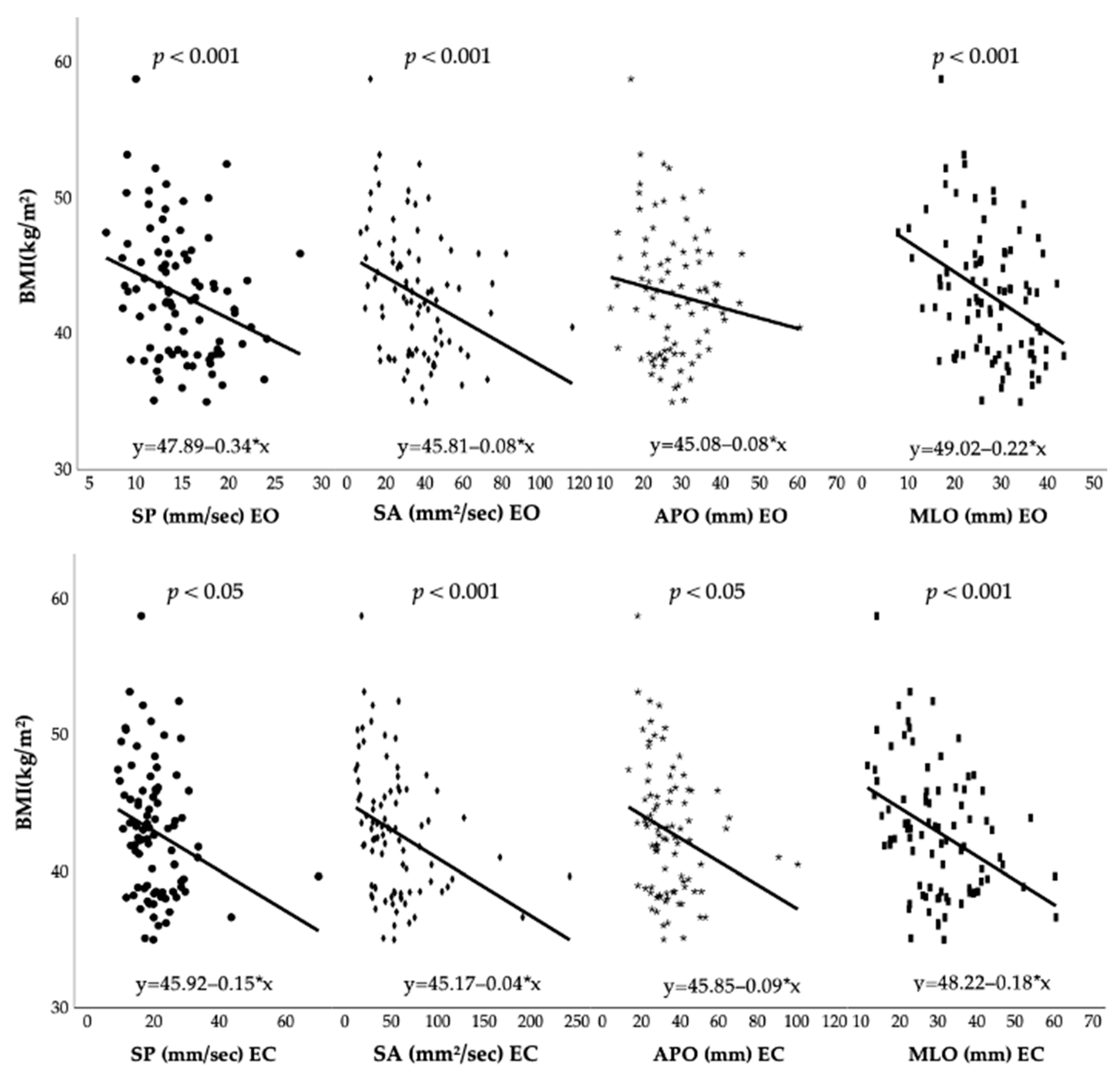 Jfmk 07 00117 g001 Jfmk 07 00117 g001