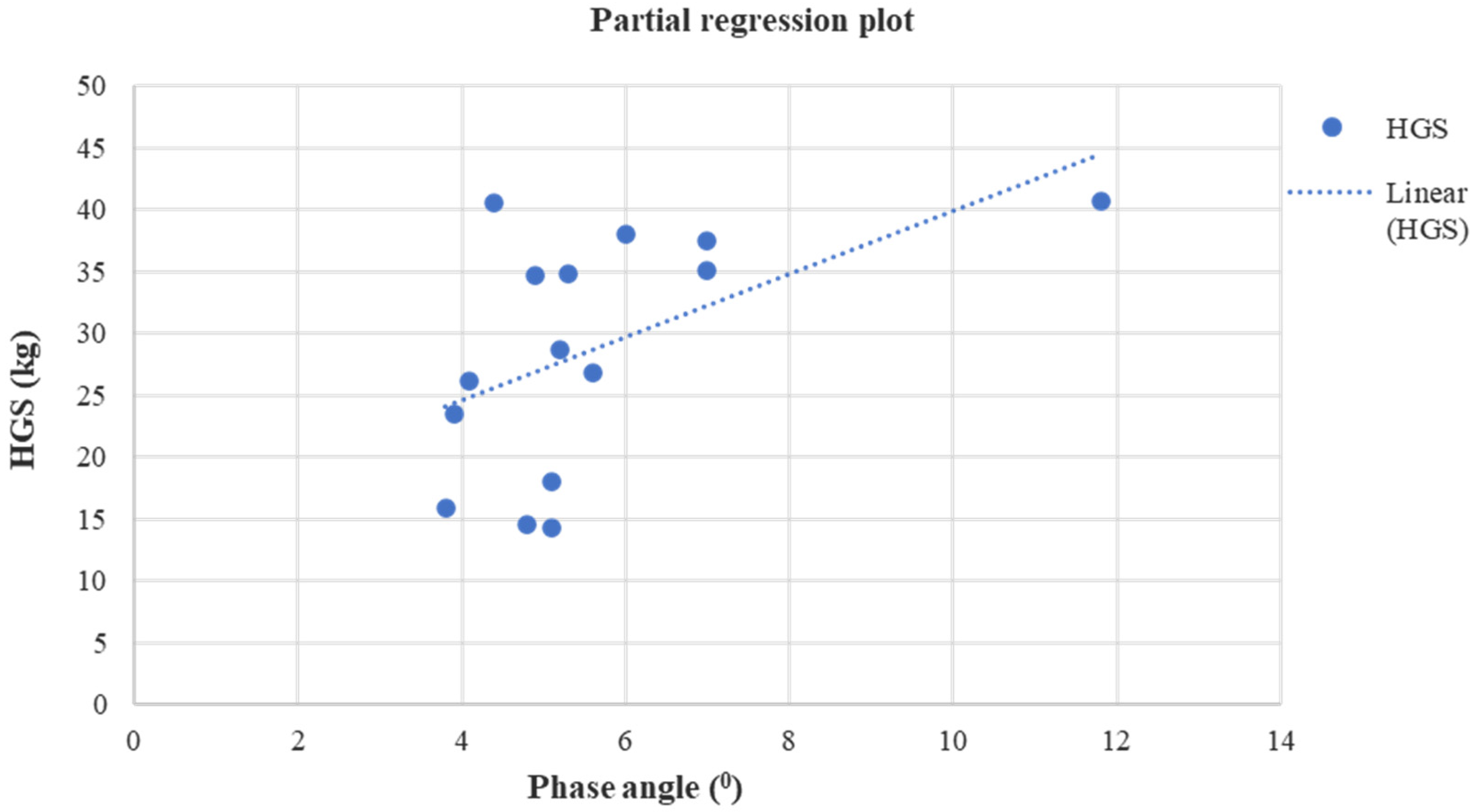 Jfmk 08 00009 g003 Jfmk 08 00009 g003