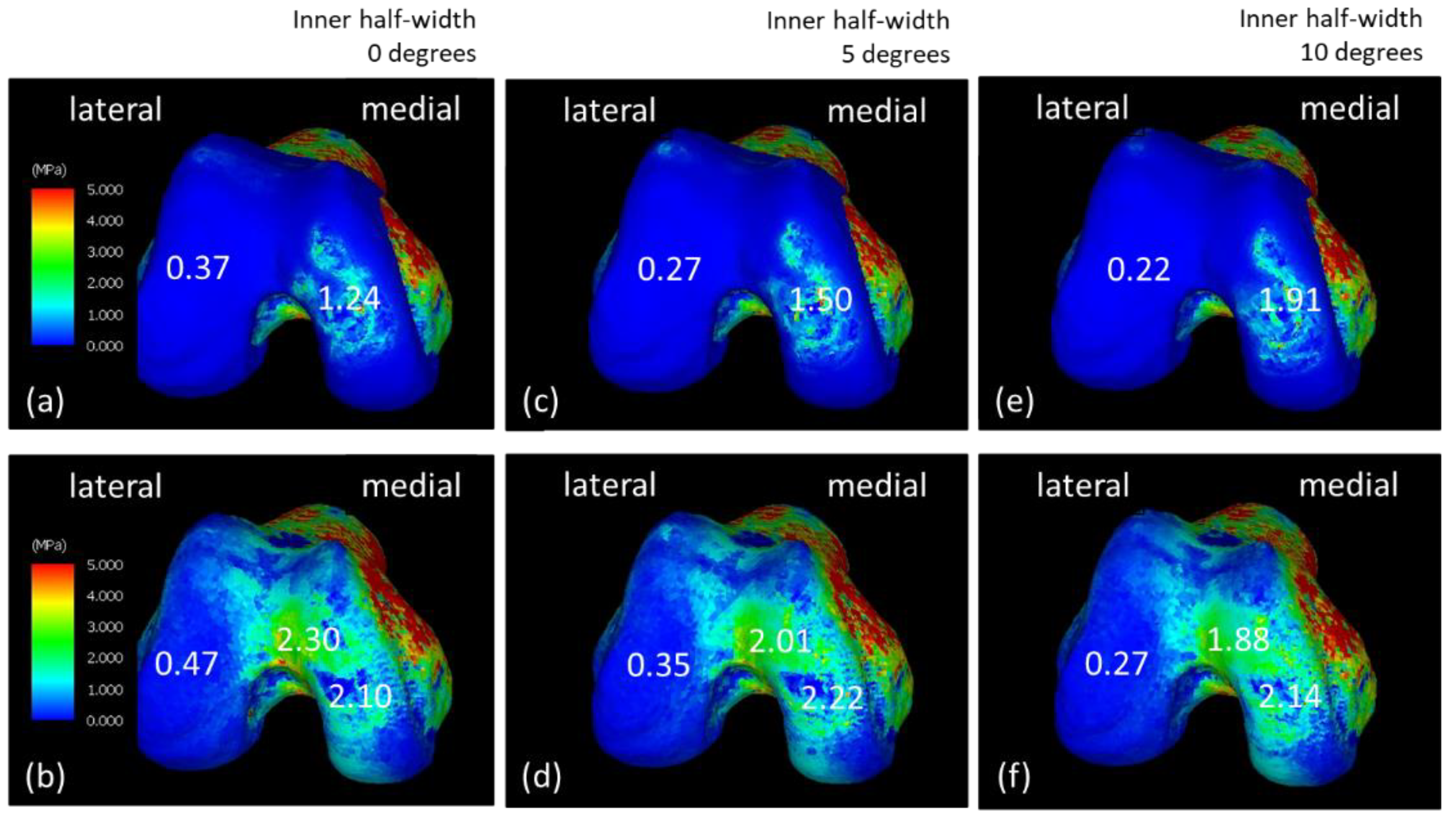 Jfmk 08 00015 g005 Jfmk 08 00015 g005