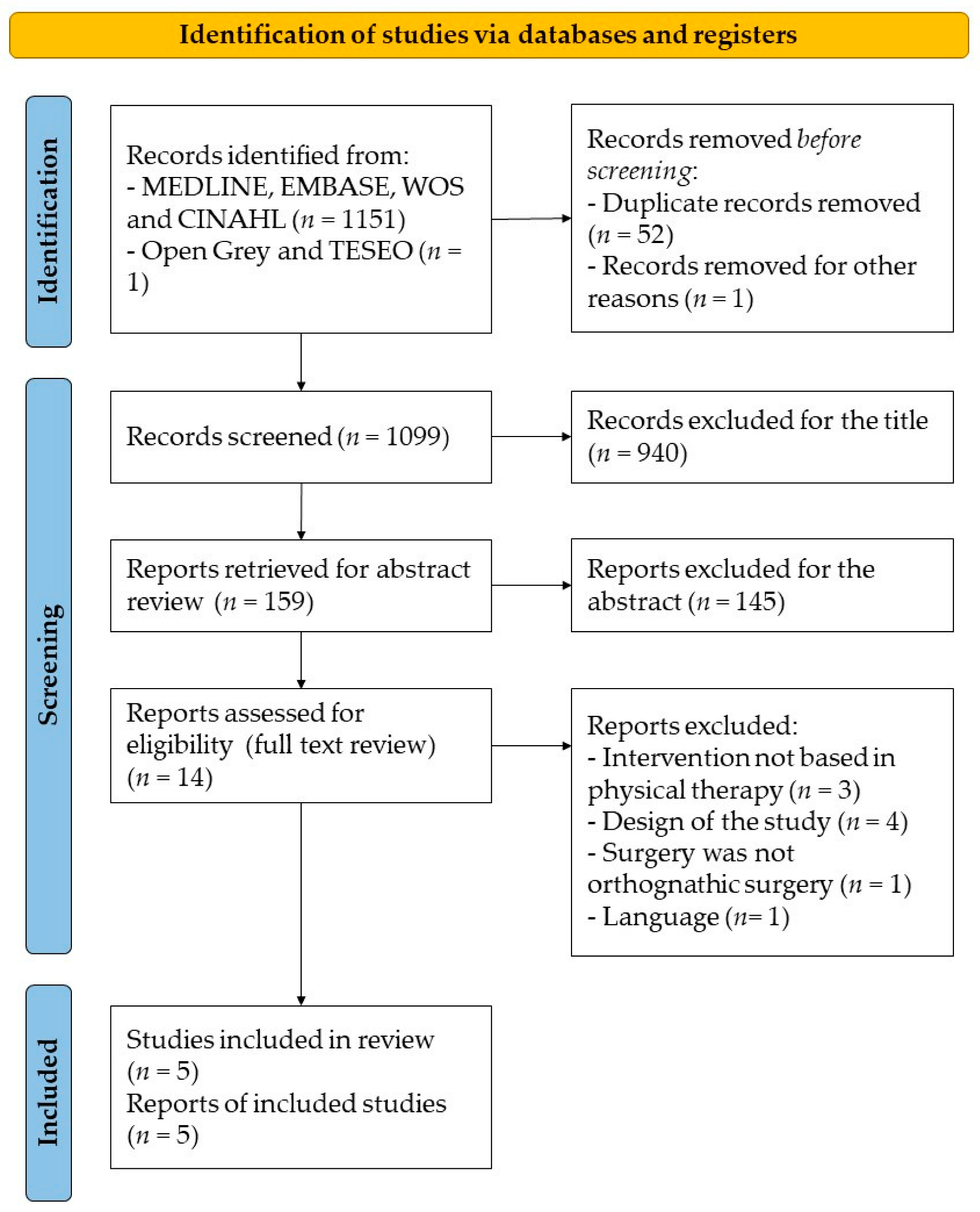 Jfmk 08 00017 g001 Jfmk 08 00017 g001