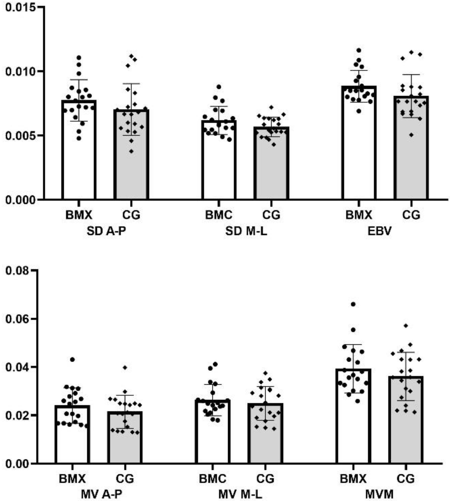 Jfmk 08 00025 g002 Jfmk 08 00025 g002