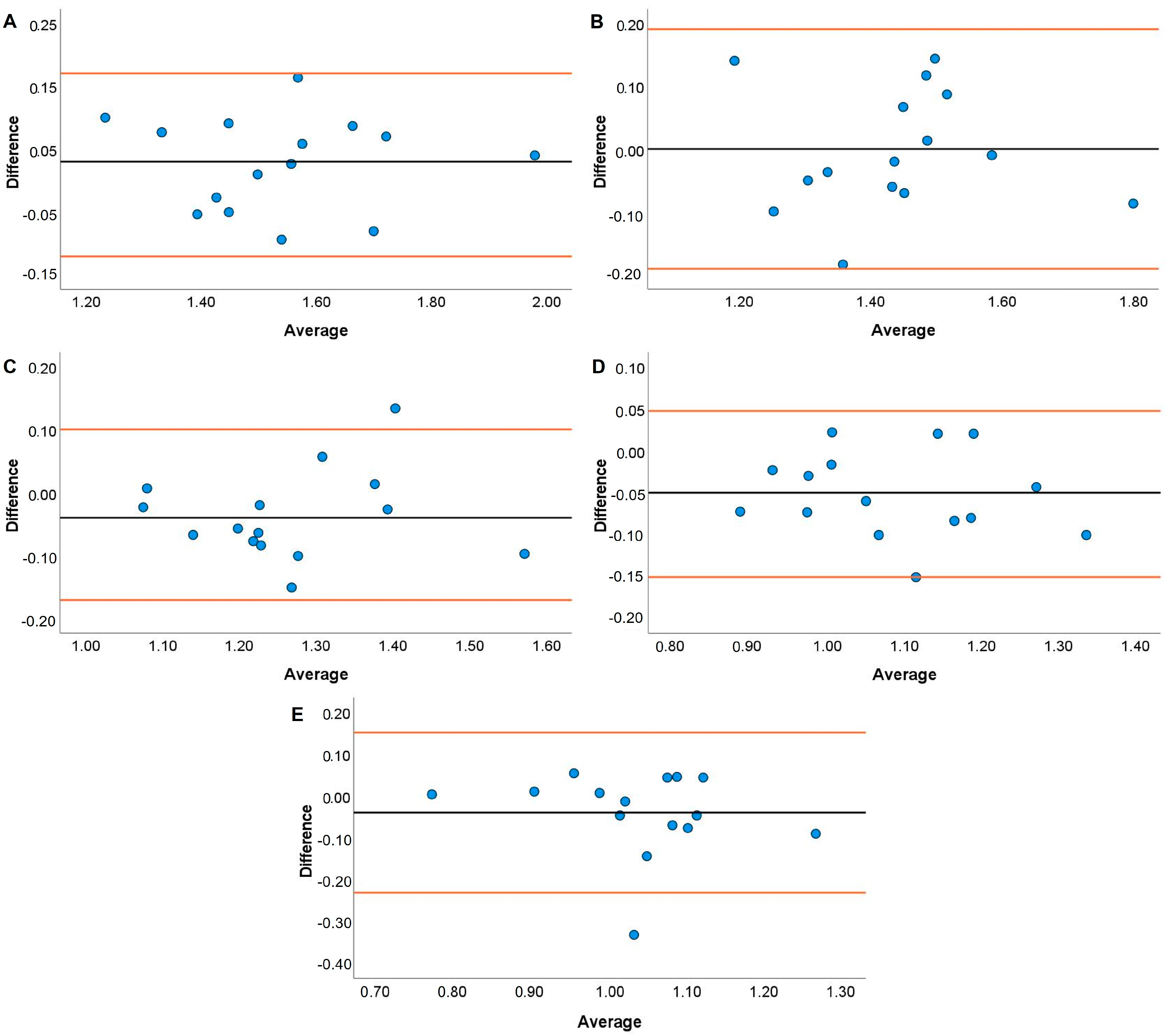 Jfmk 08 00035 g002 Jfmk 08 00035 g002
