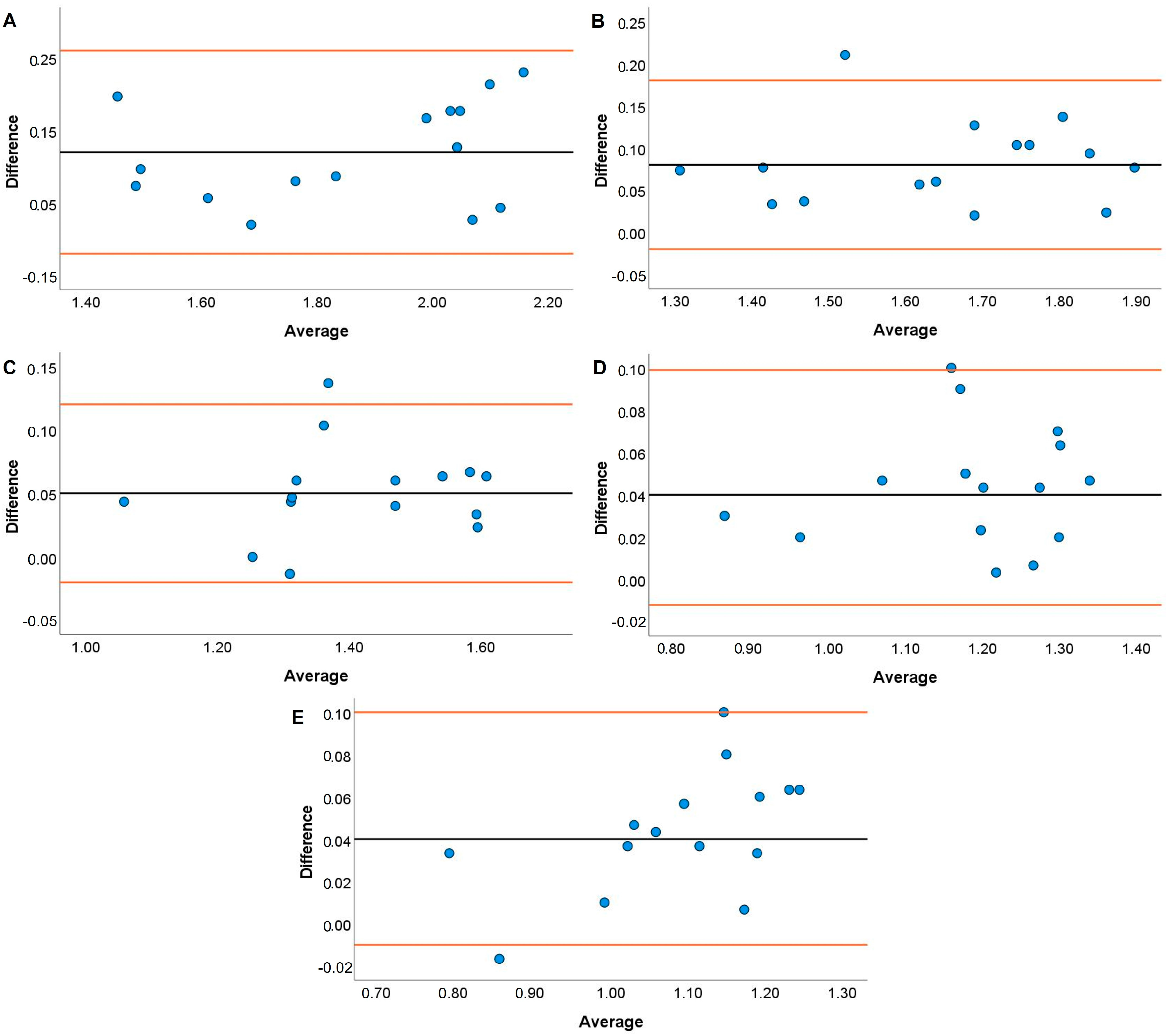 Jfmk 08 00035 g005 Jfmk 08 00035 g005