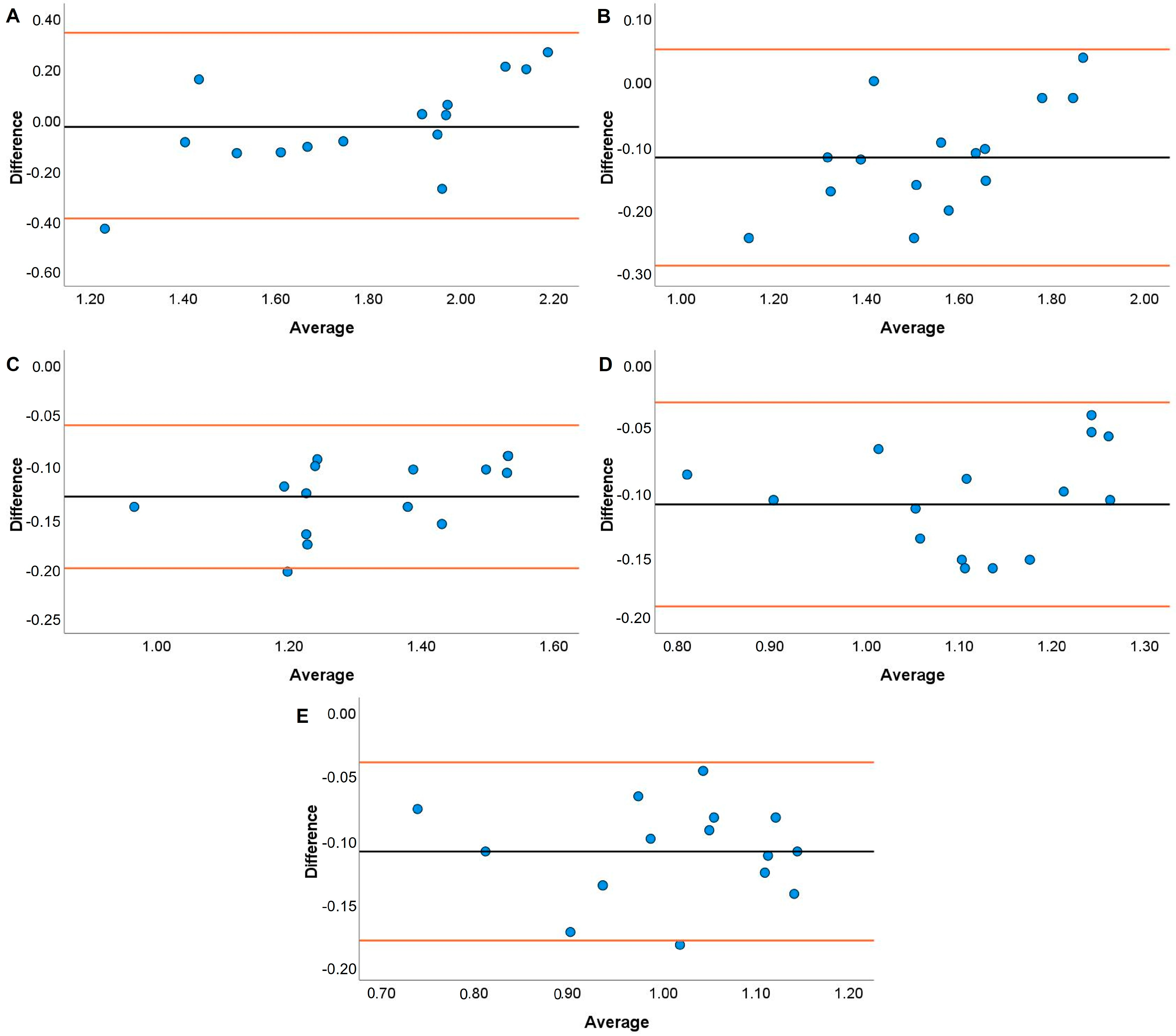 Jfmk 08 00035 g006 Jfmk 08 00035 g006