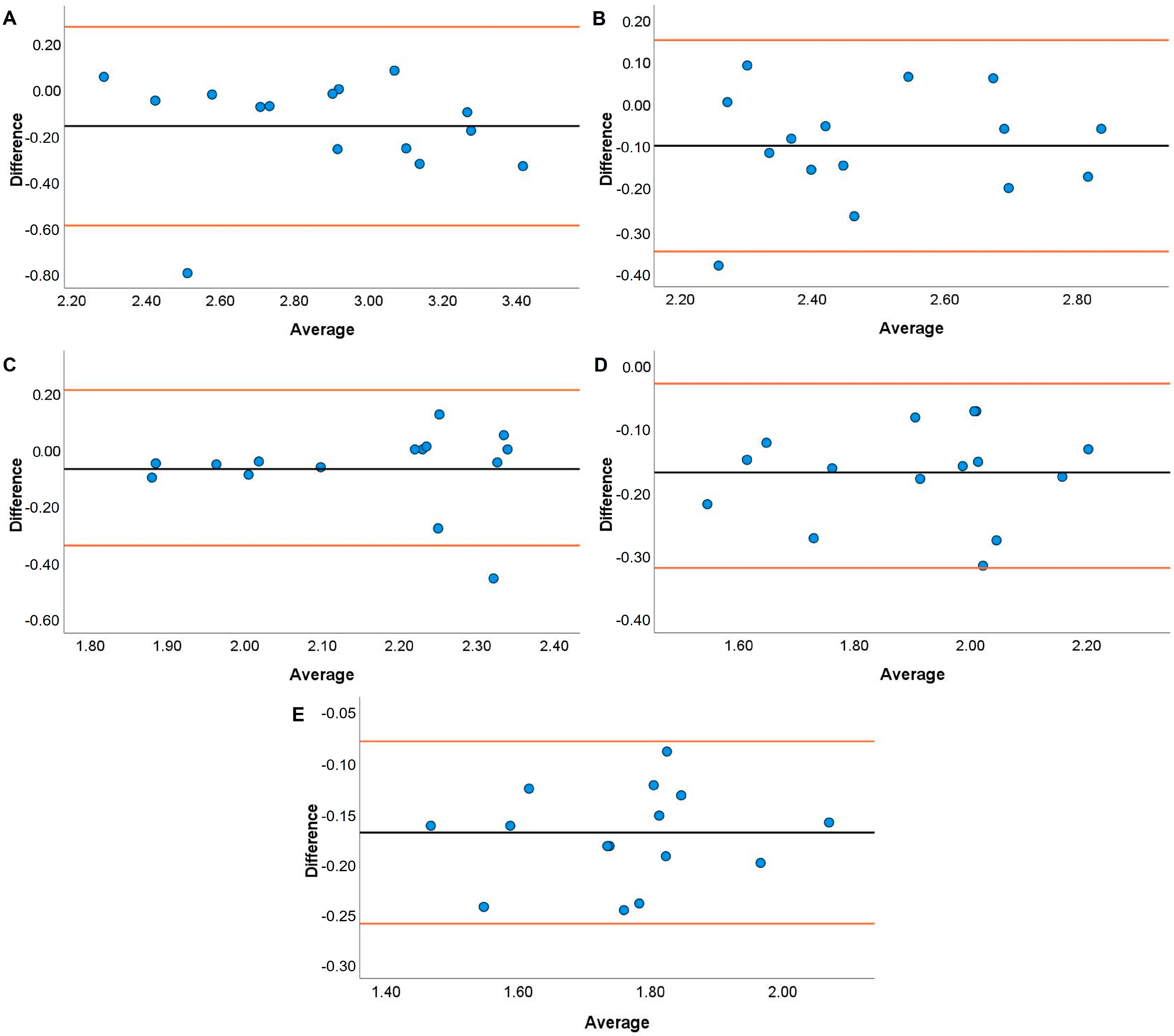 Jfmk 08 00035 g008 Jfmk 08 00035 g008