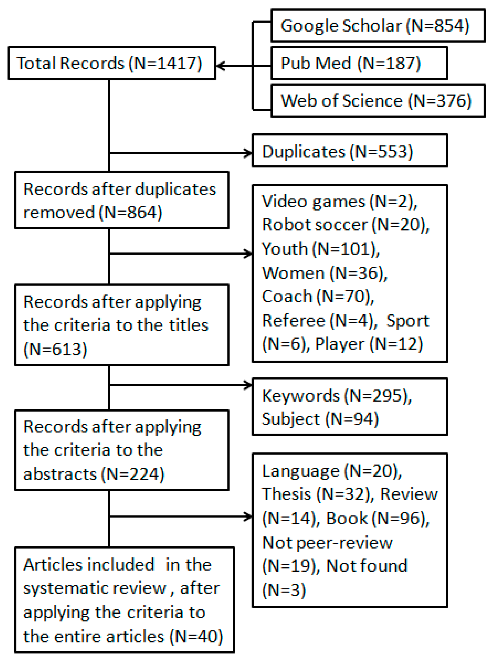 fifa origin account(web app) login flowchart