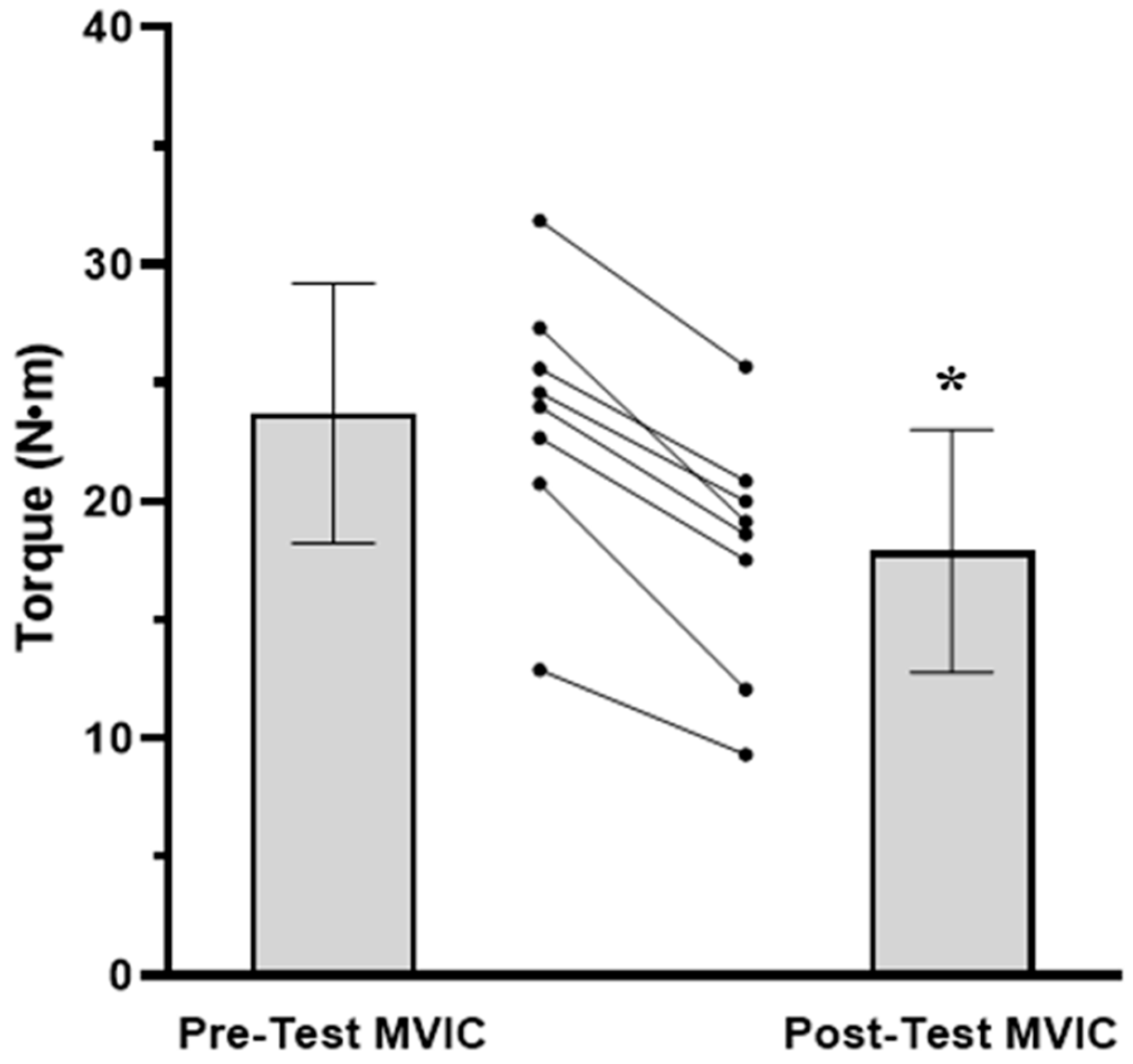 Jfmk 08 00049 g002 Jfmk 08 00049 g002